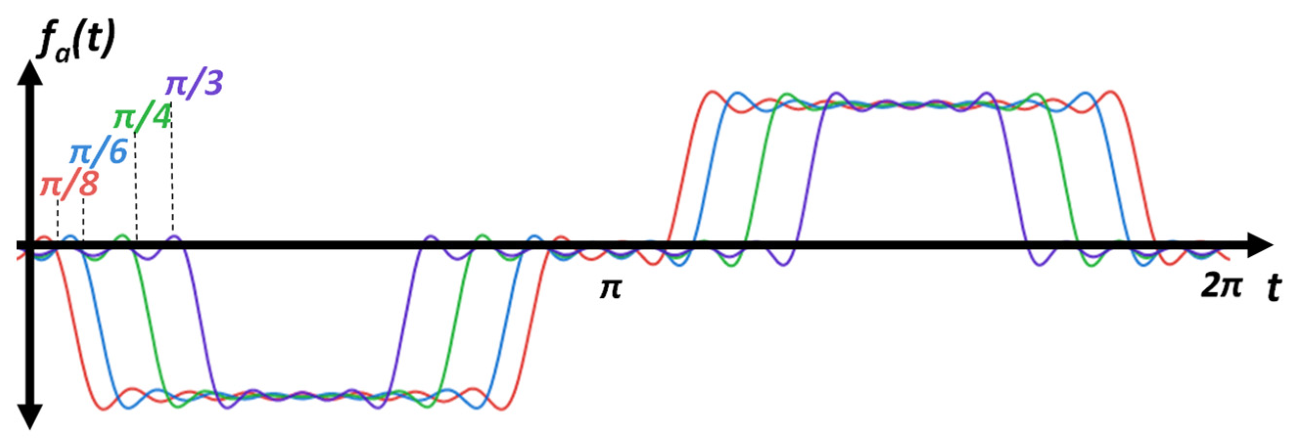 Energies 15 04091 g010