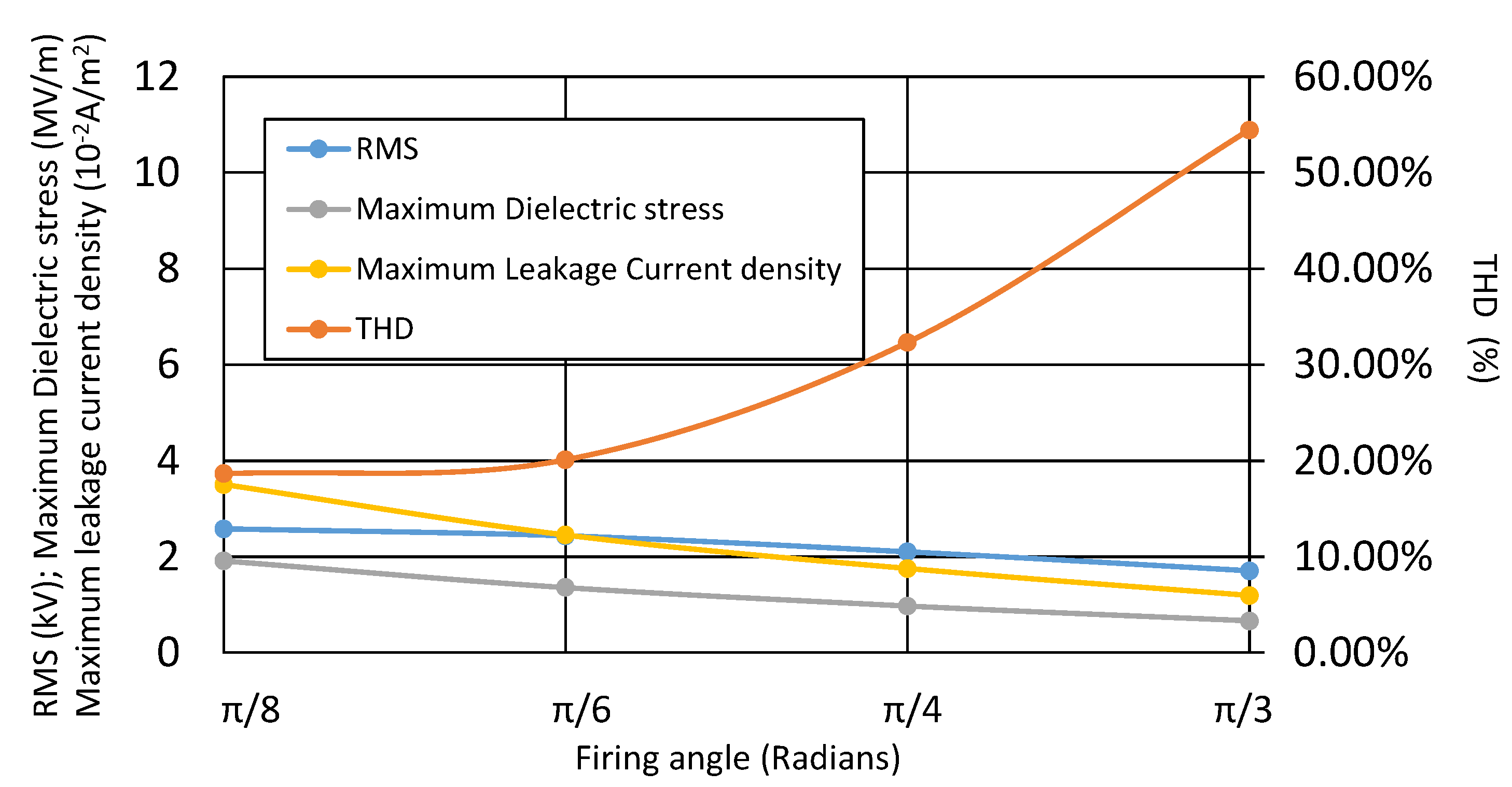 Energies 15 04091 g011