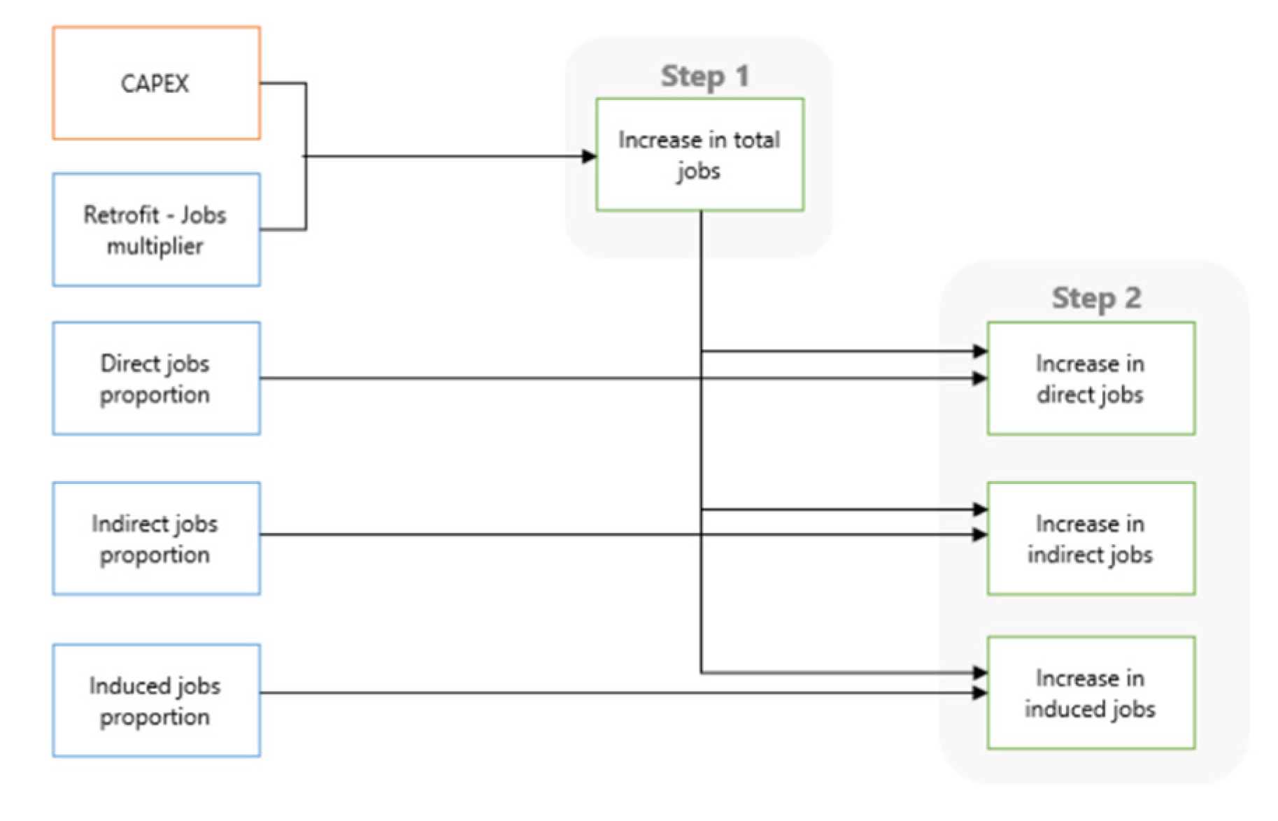 Energies 15 04093 g002