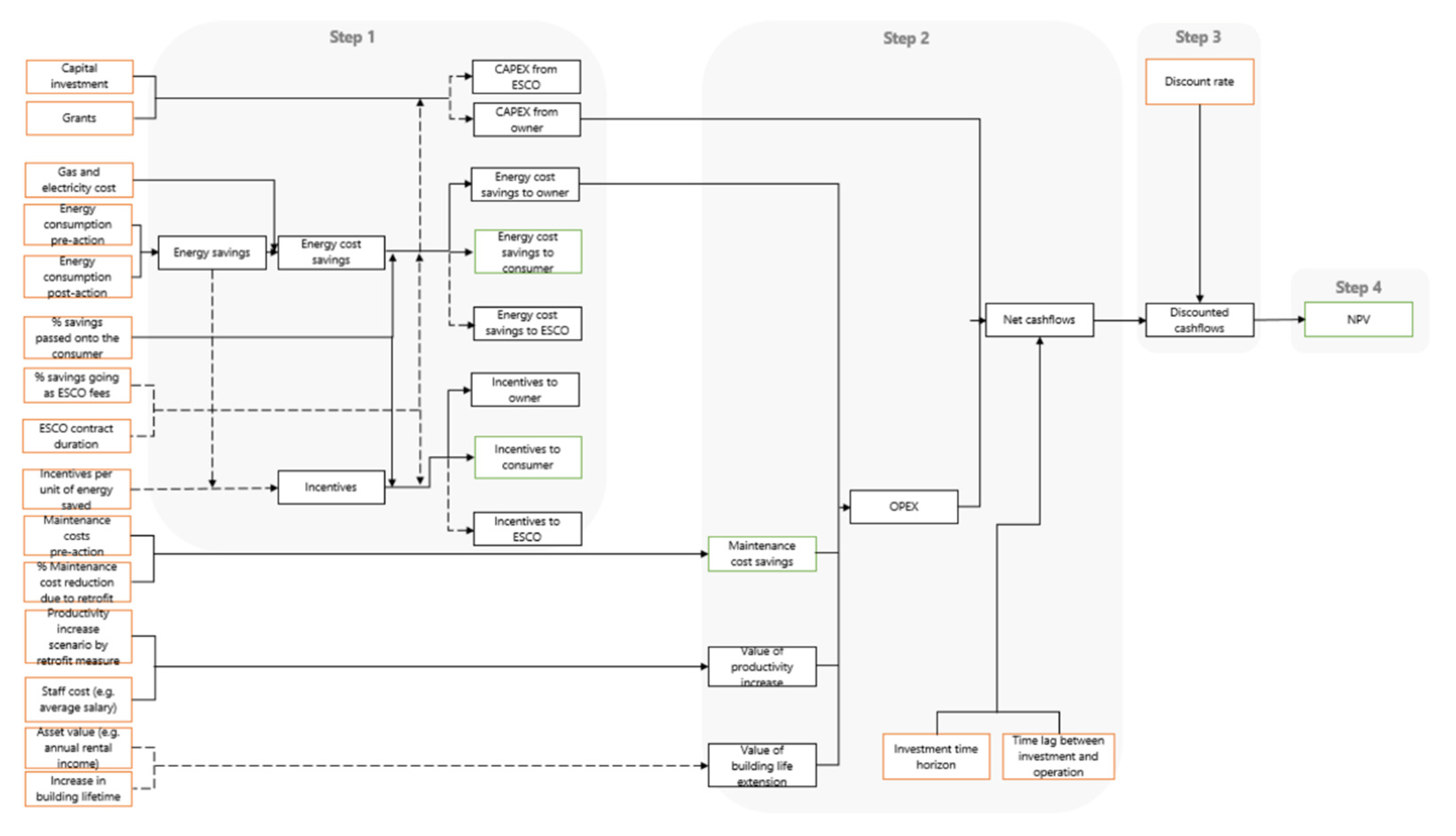 Energies 15 04093 g003