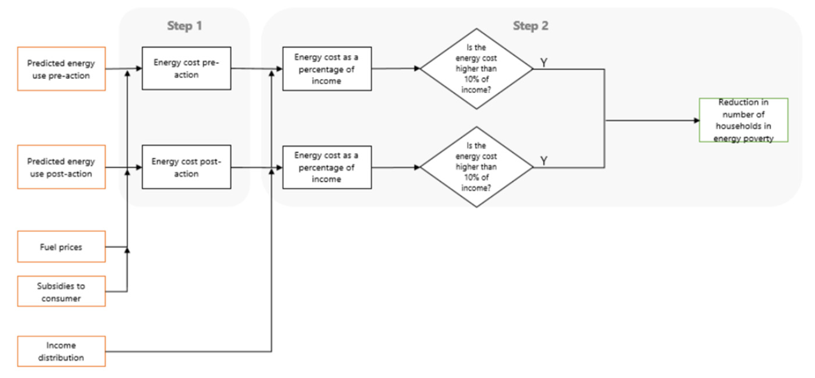 Energies 15 04093 g004