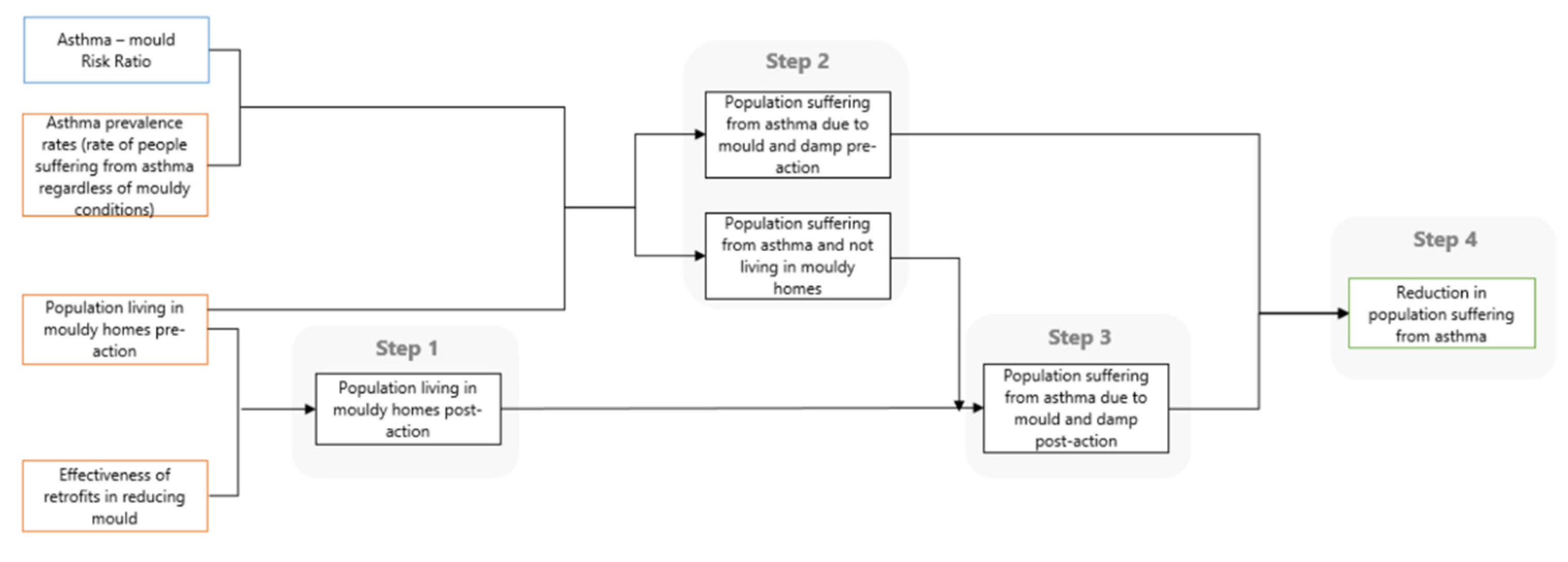 Energies 15 04093 g006