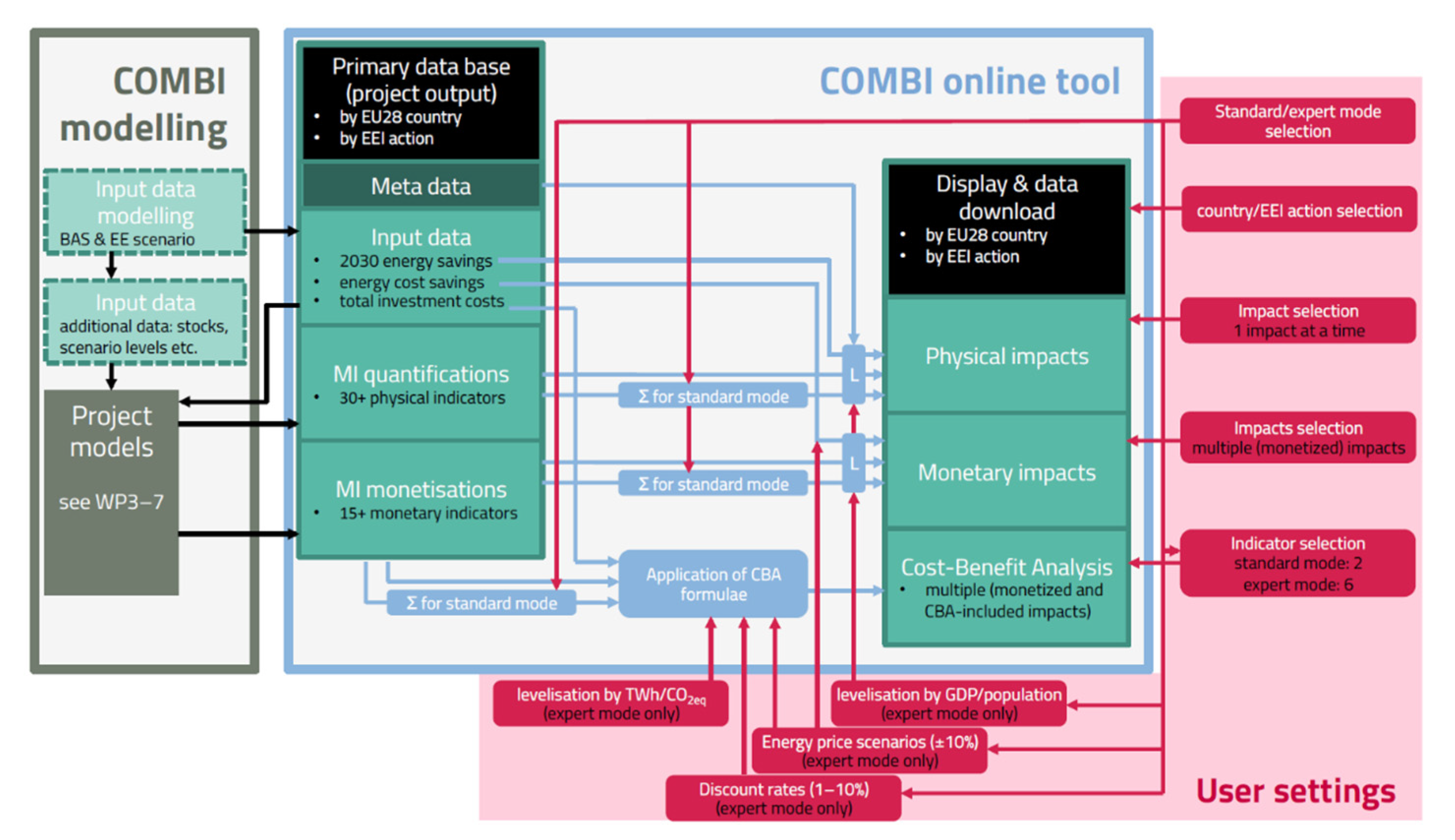 Energies 15 04093 g007