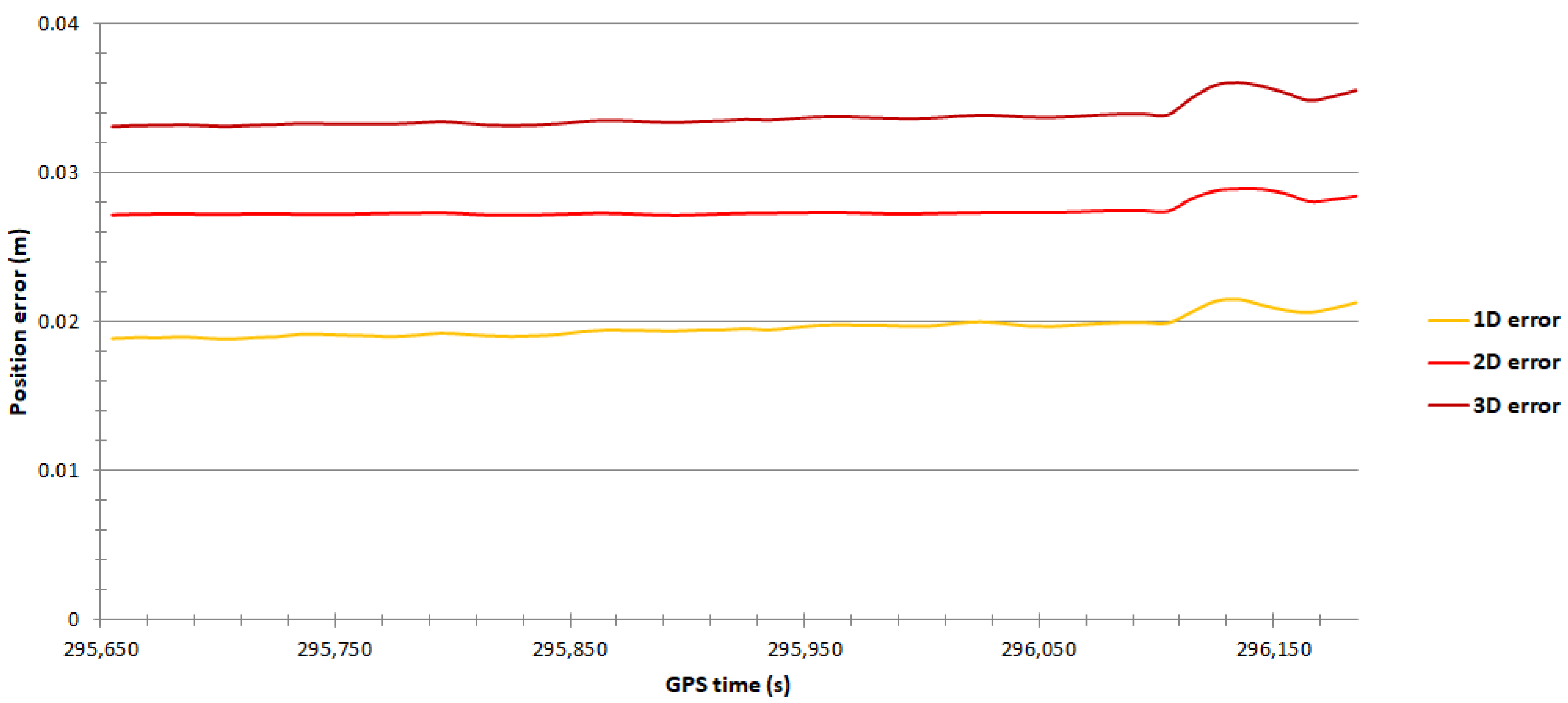 Energies 15 04094 g008