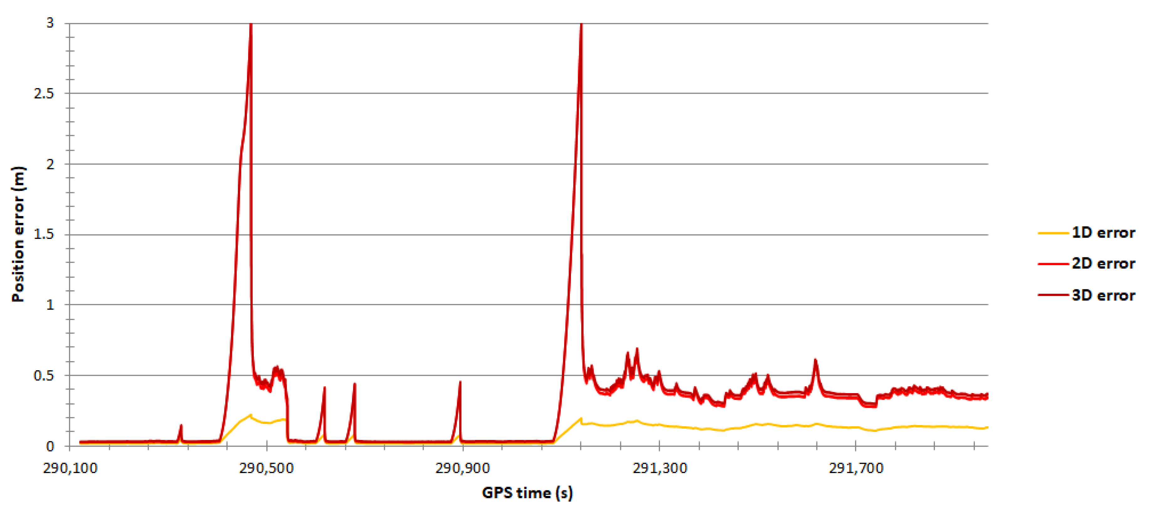 Energies 15 04094 g010