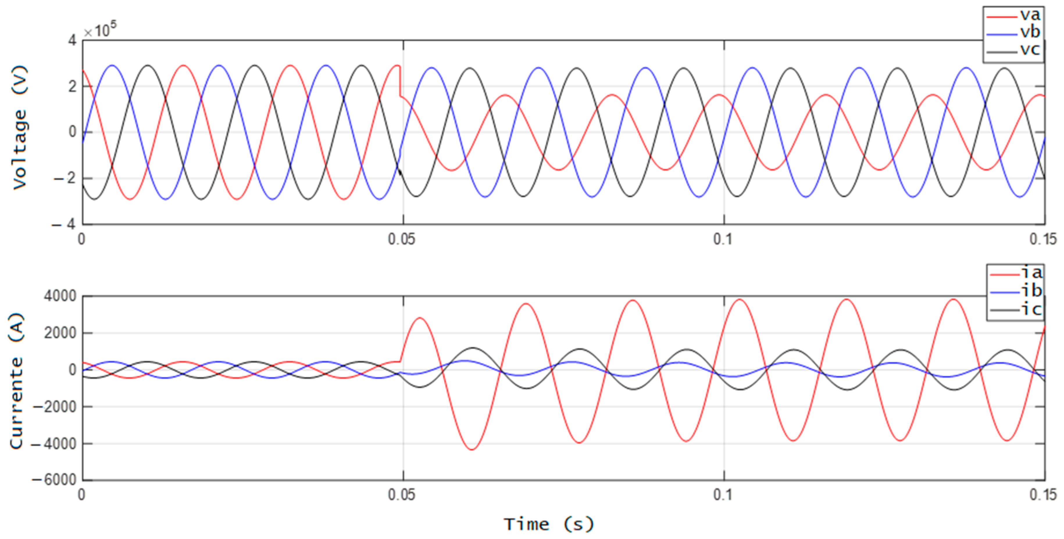 Energies 15 04095 g005 550