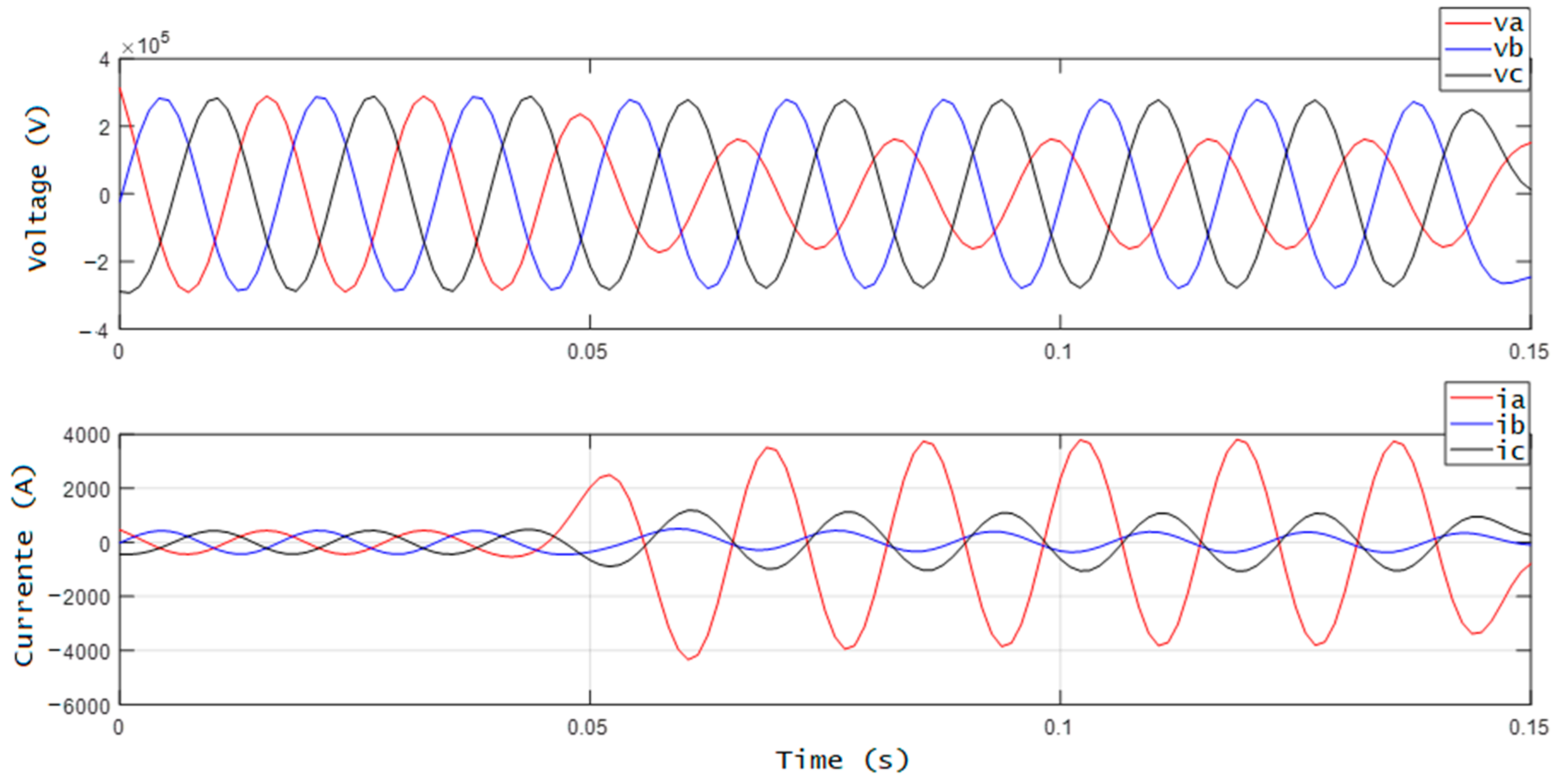 Energies 15 04095 g006 550