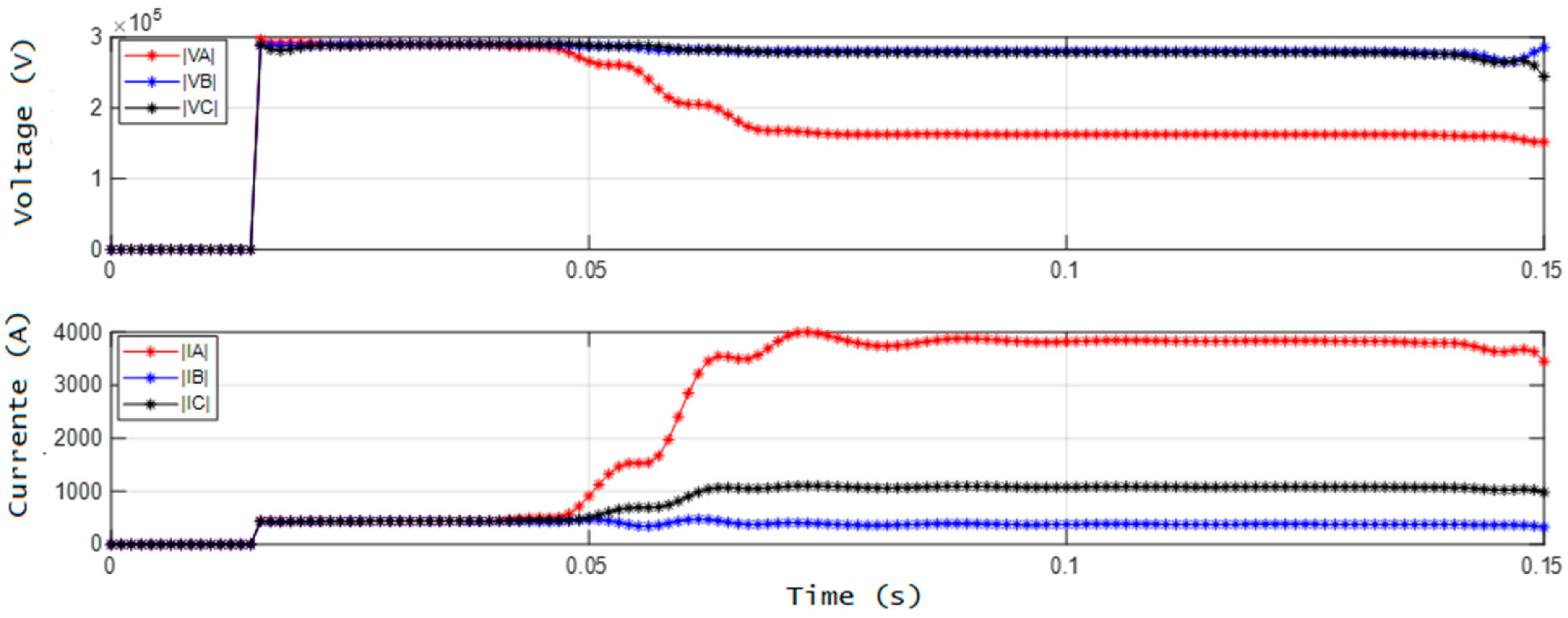 Energies 15 04095 g007 550