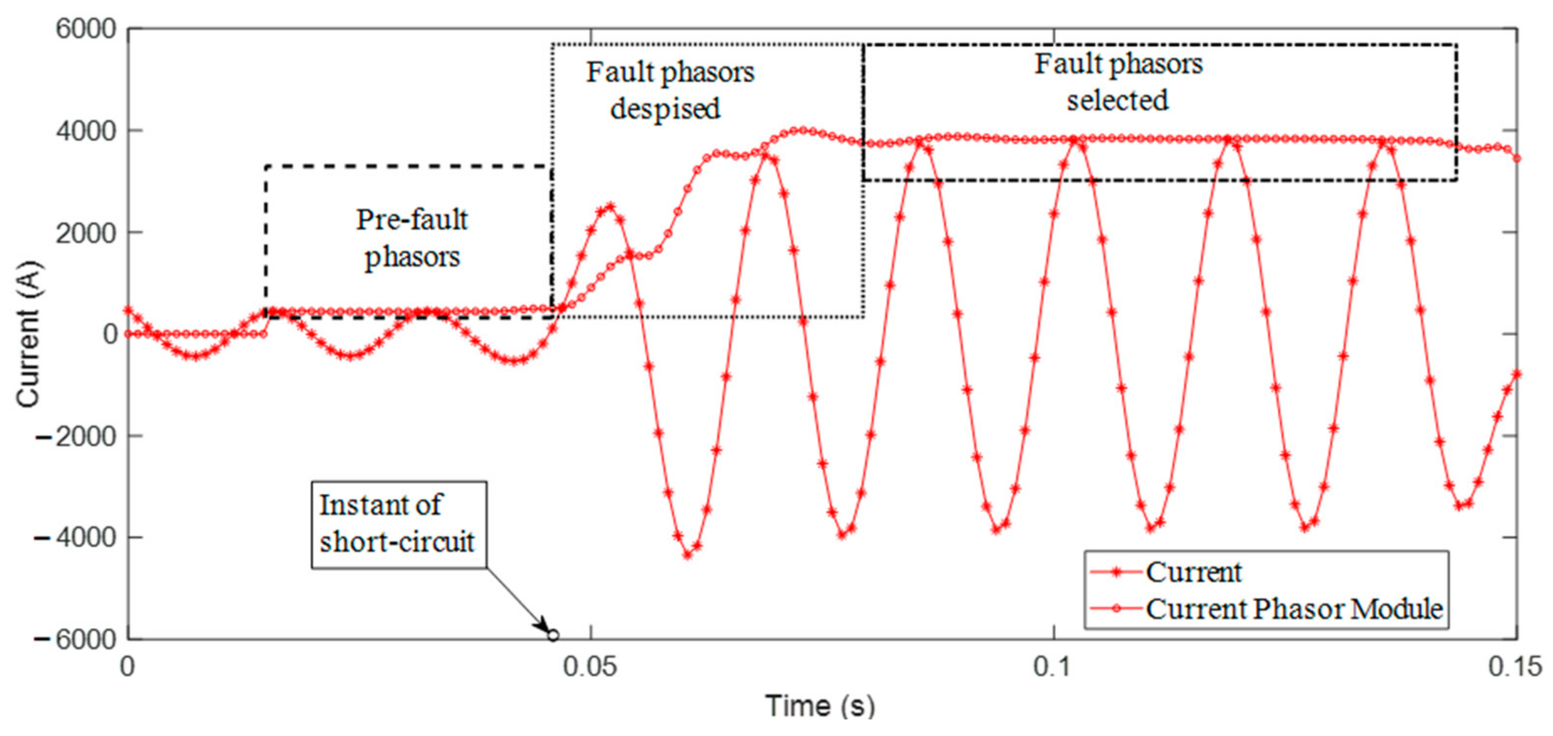 Energies 15 04095 g008 550
