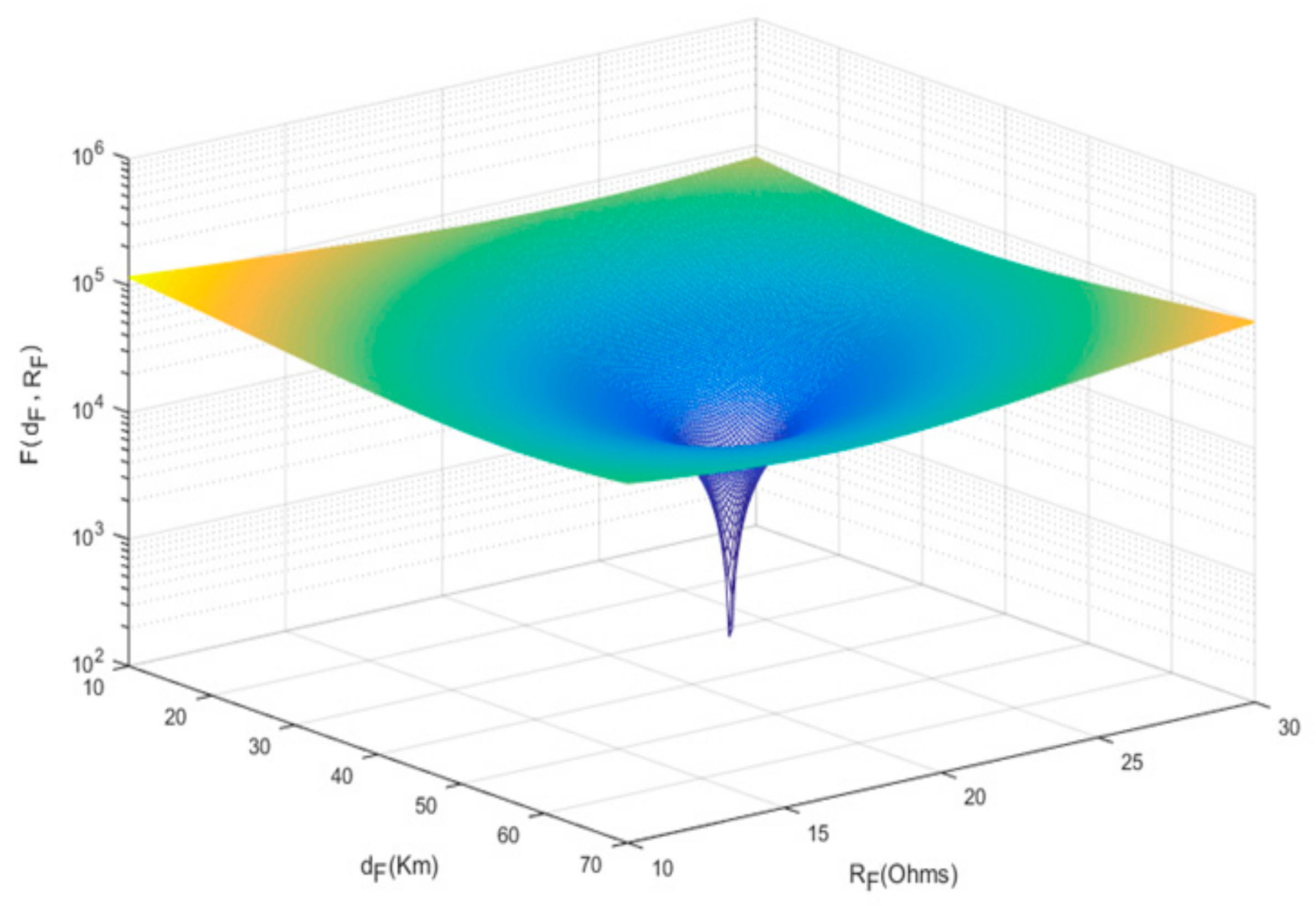 Energies 15 04095 g010 550