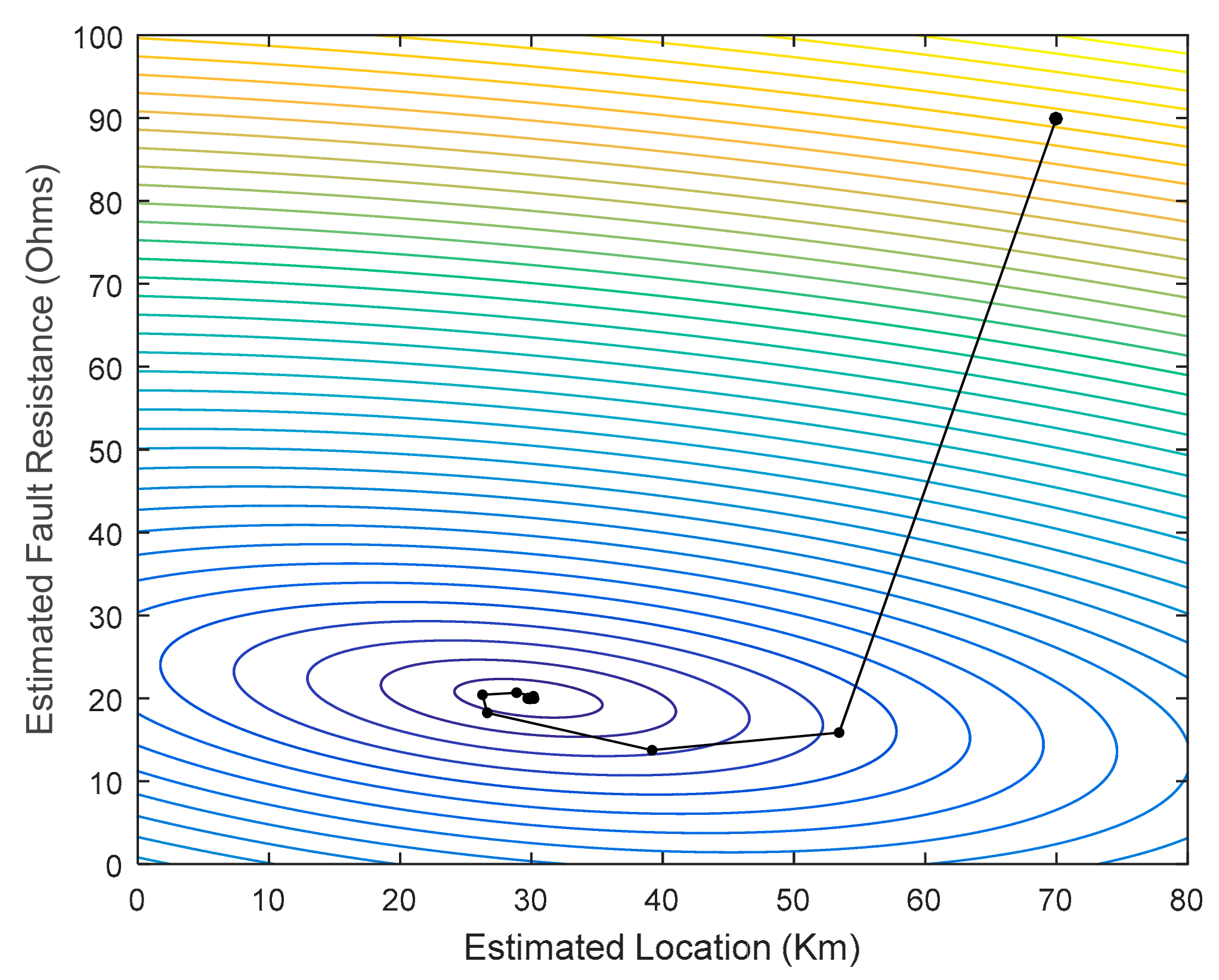 Energies 15 04095 g011 550