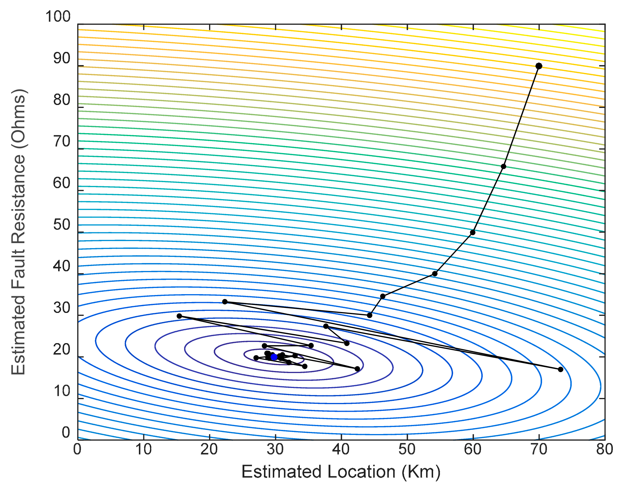 Energies 15 04095 g012 550