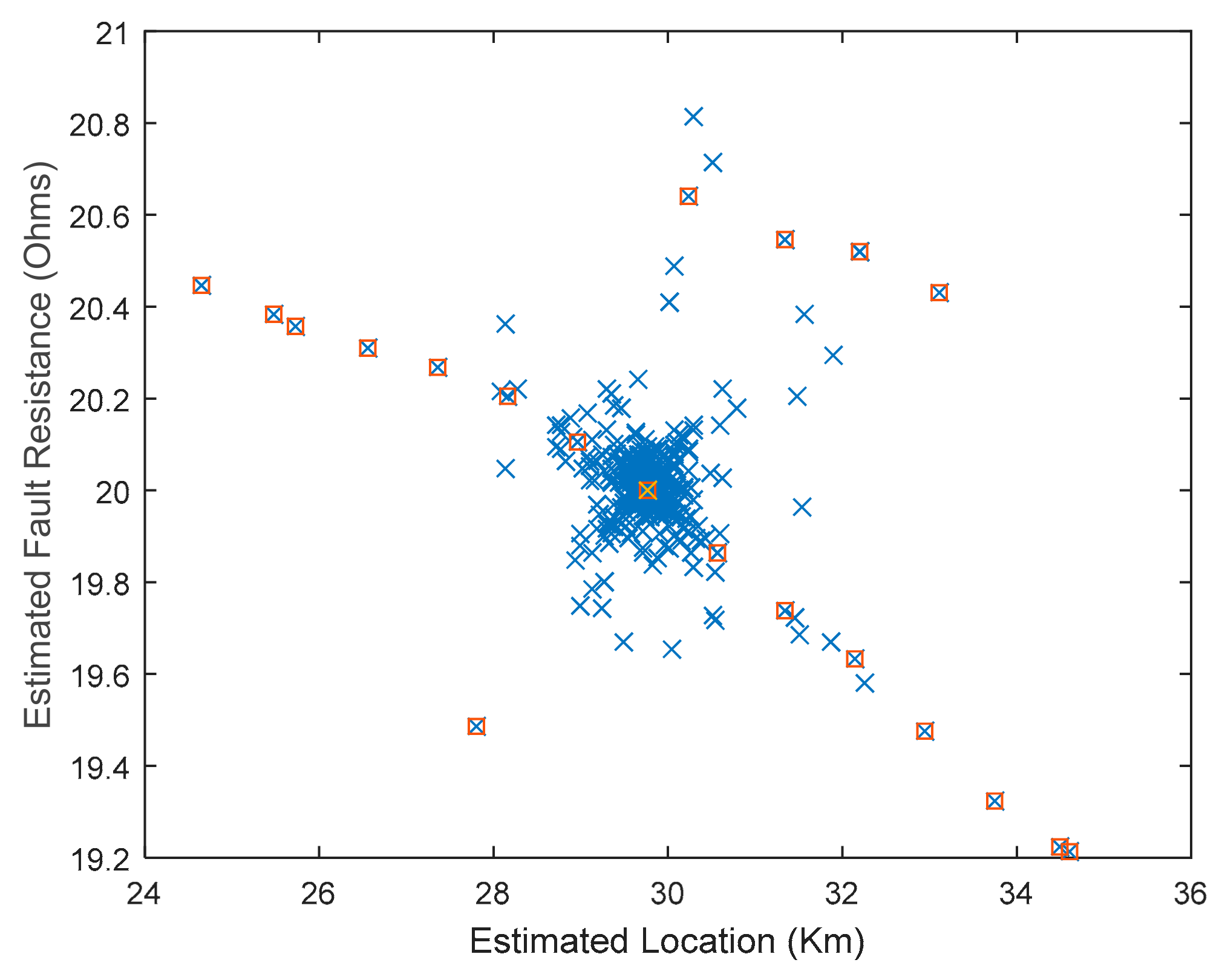 Energies 15 04095 g013 550