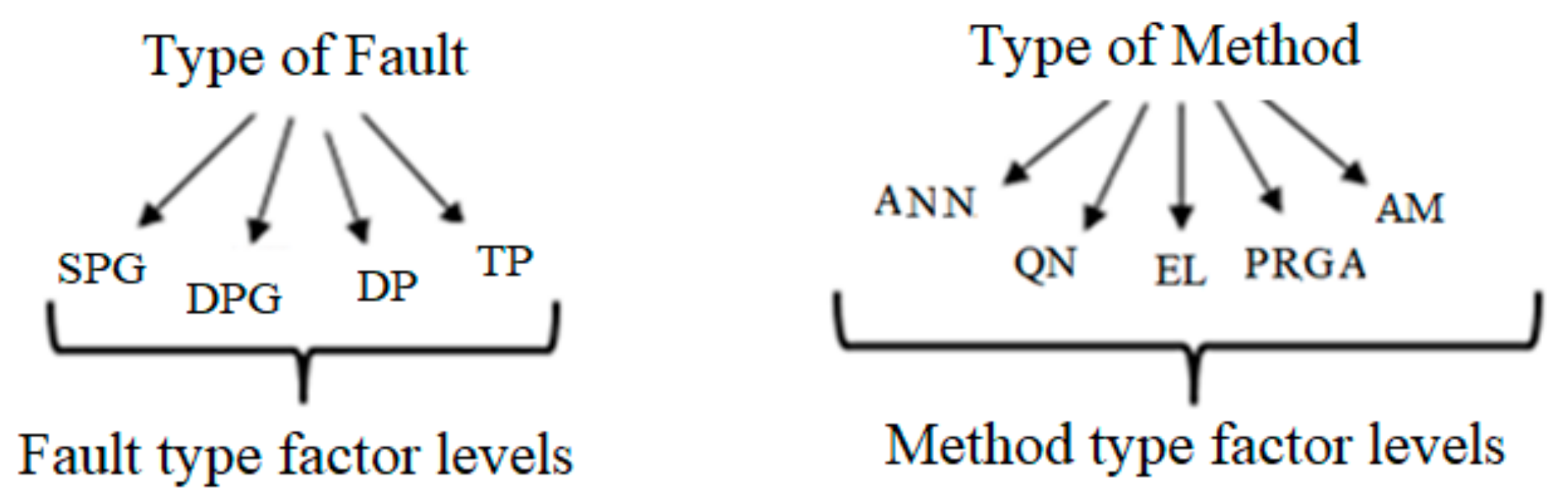 Energies 15 04095 g014 550