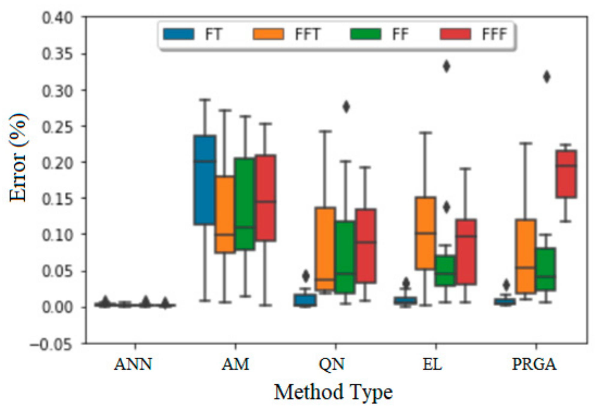 Energies 15 04095 g015 550