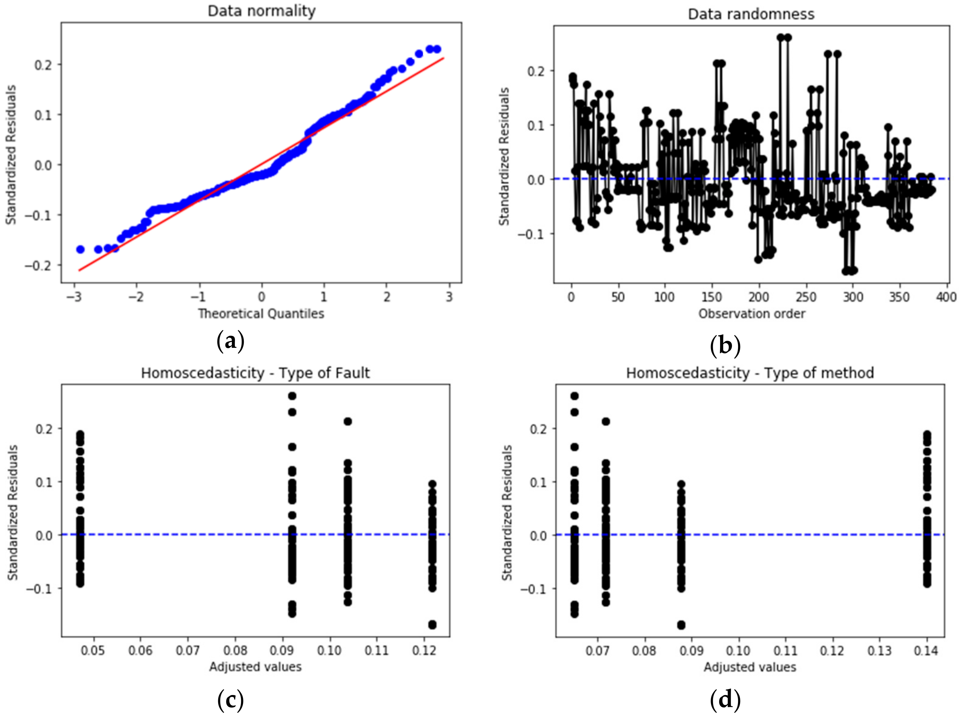 Energies 15 04095 g016 550