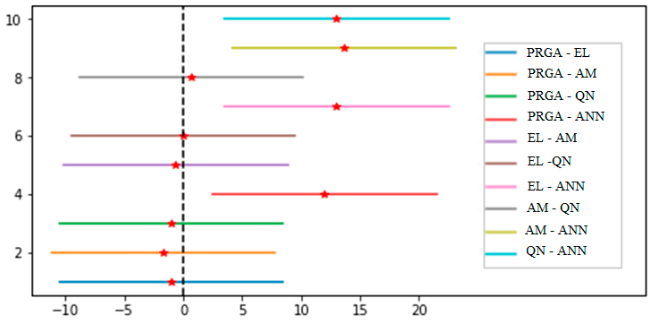 Energies 15 04095 g018 550