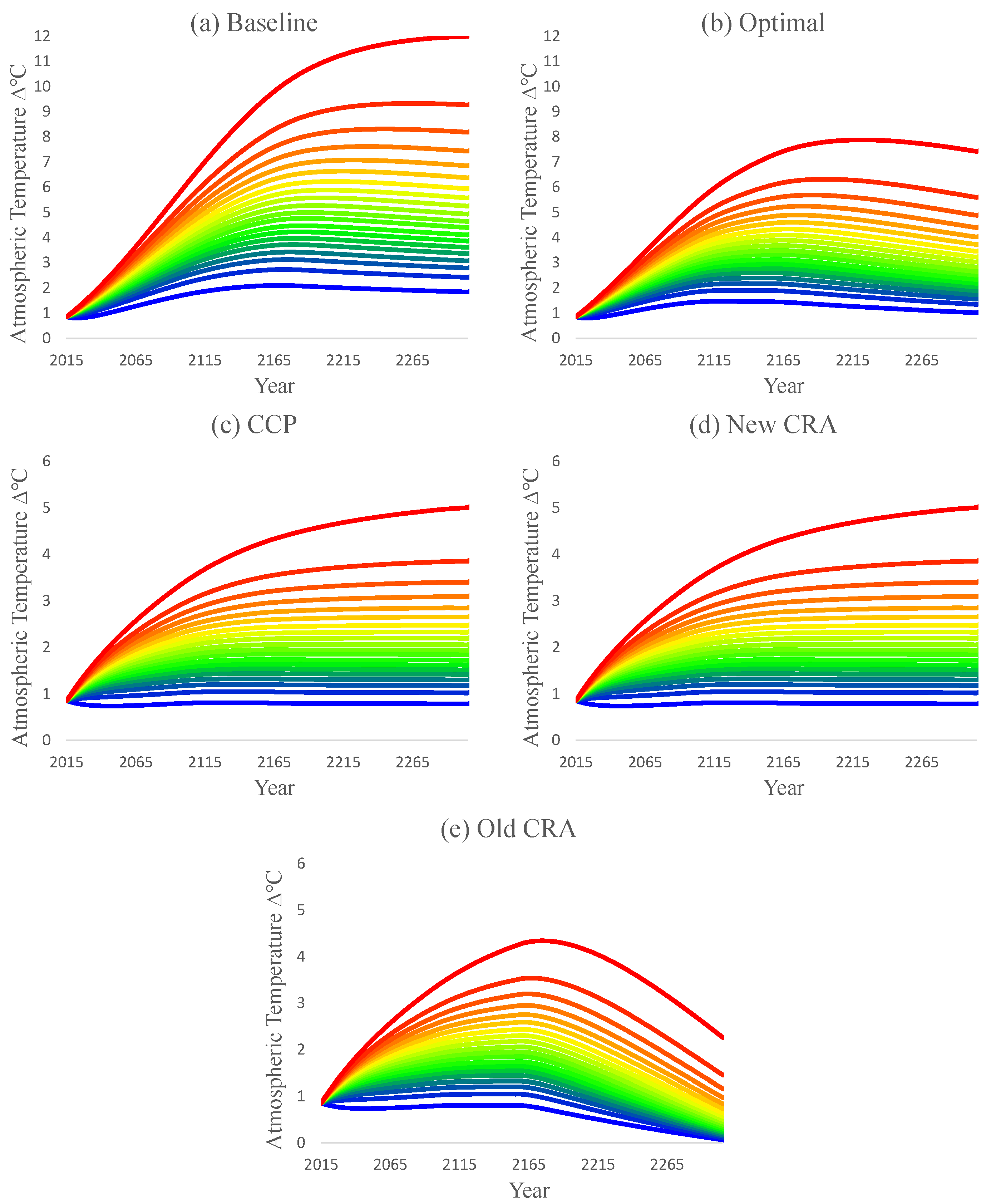 Energies 15 04096 g002