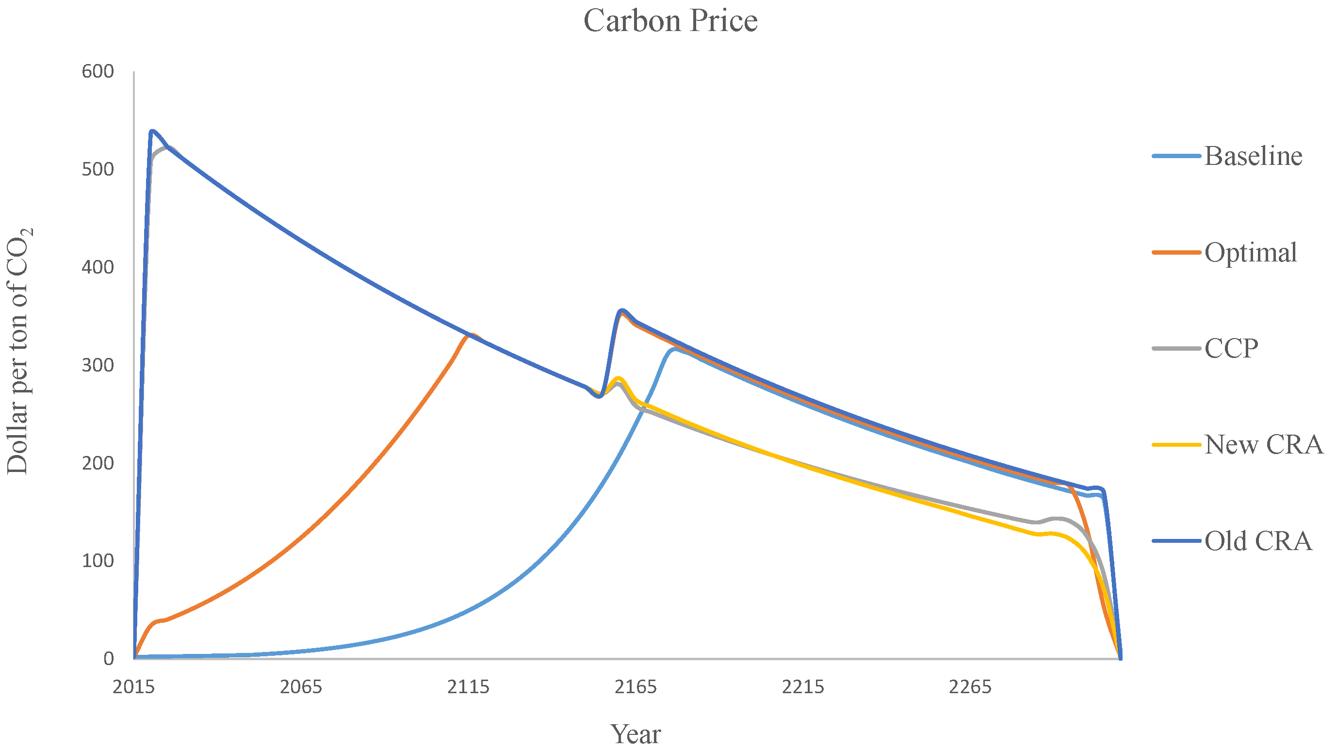 Energies 15 04096 g003