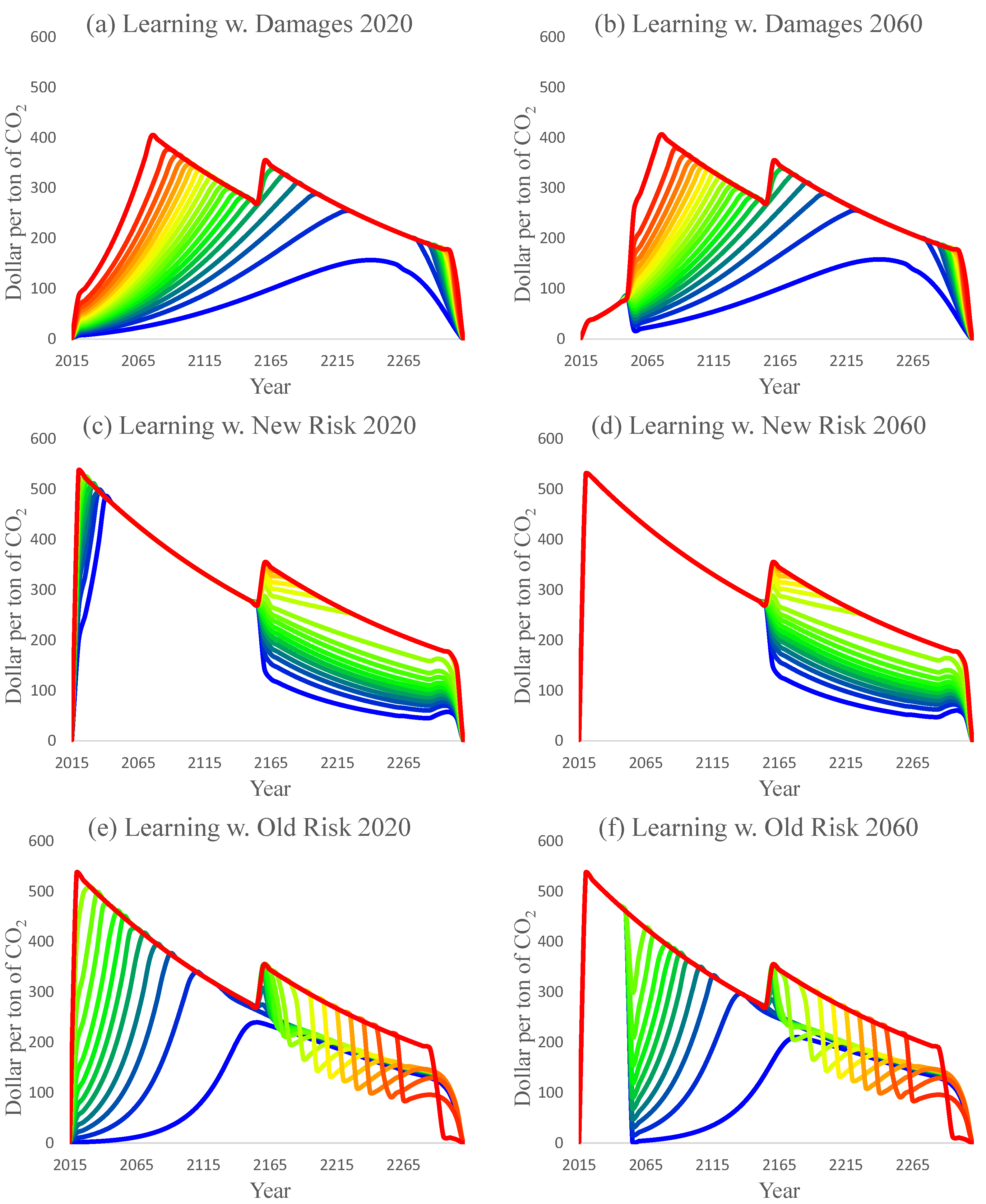 Energies 15 04096 g005