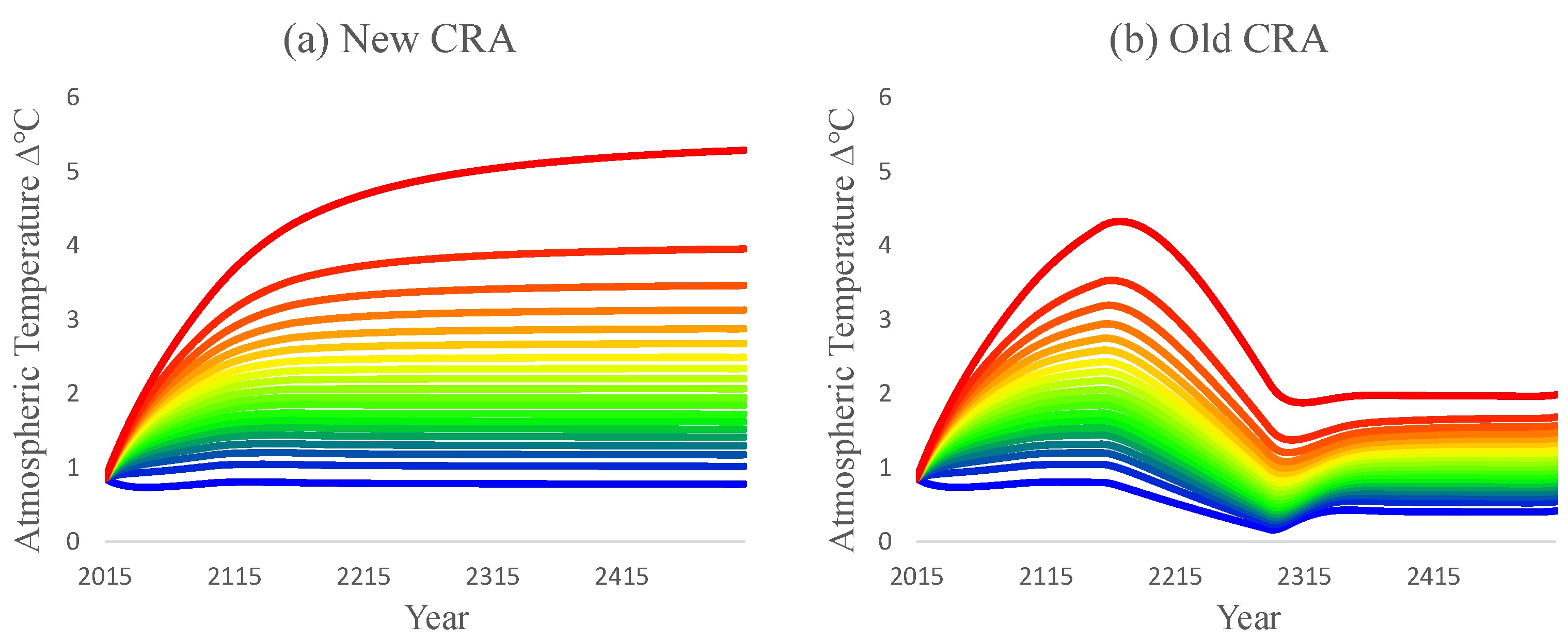Energies 15 04096 g0a1