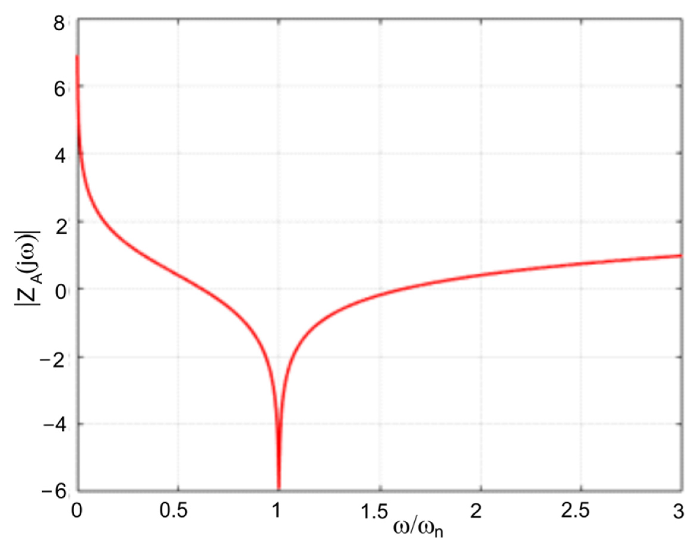 Energies 15 04097 g005 550