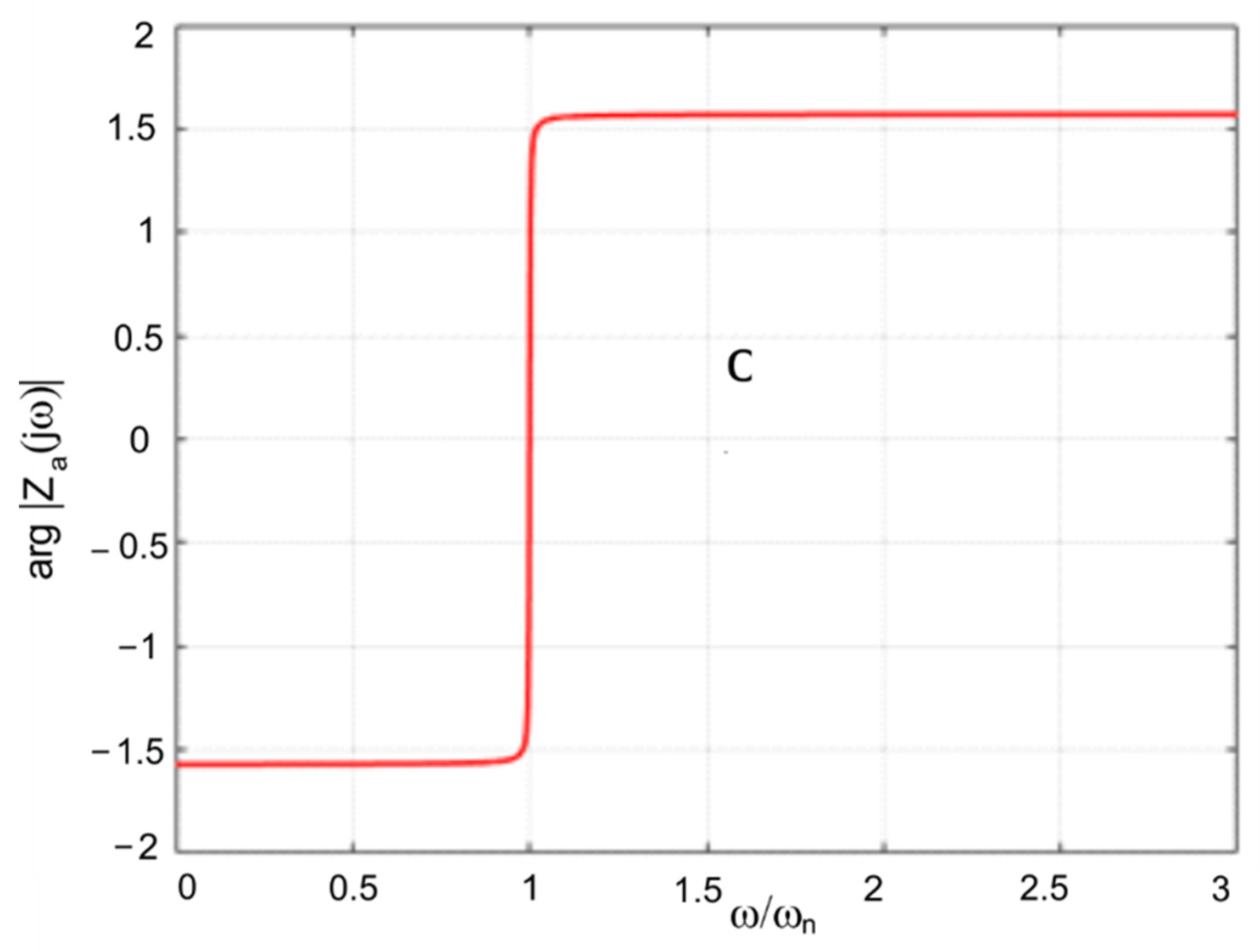 Energies 15 04097 g006 550