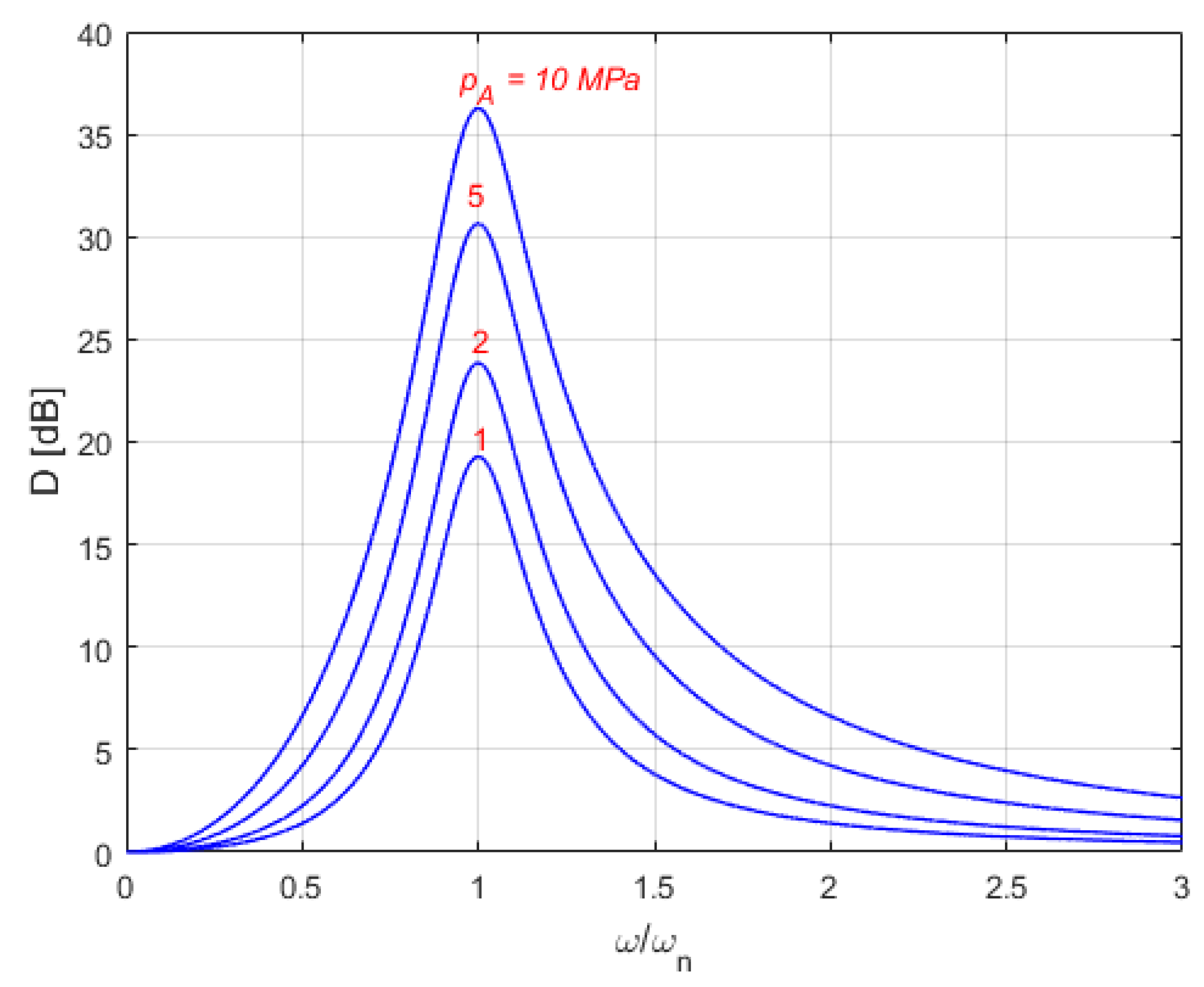 Energies 15 04097 g008 550