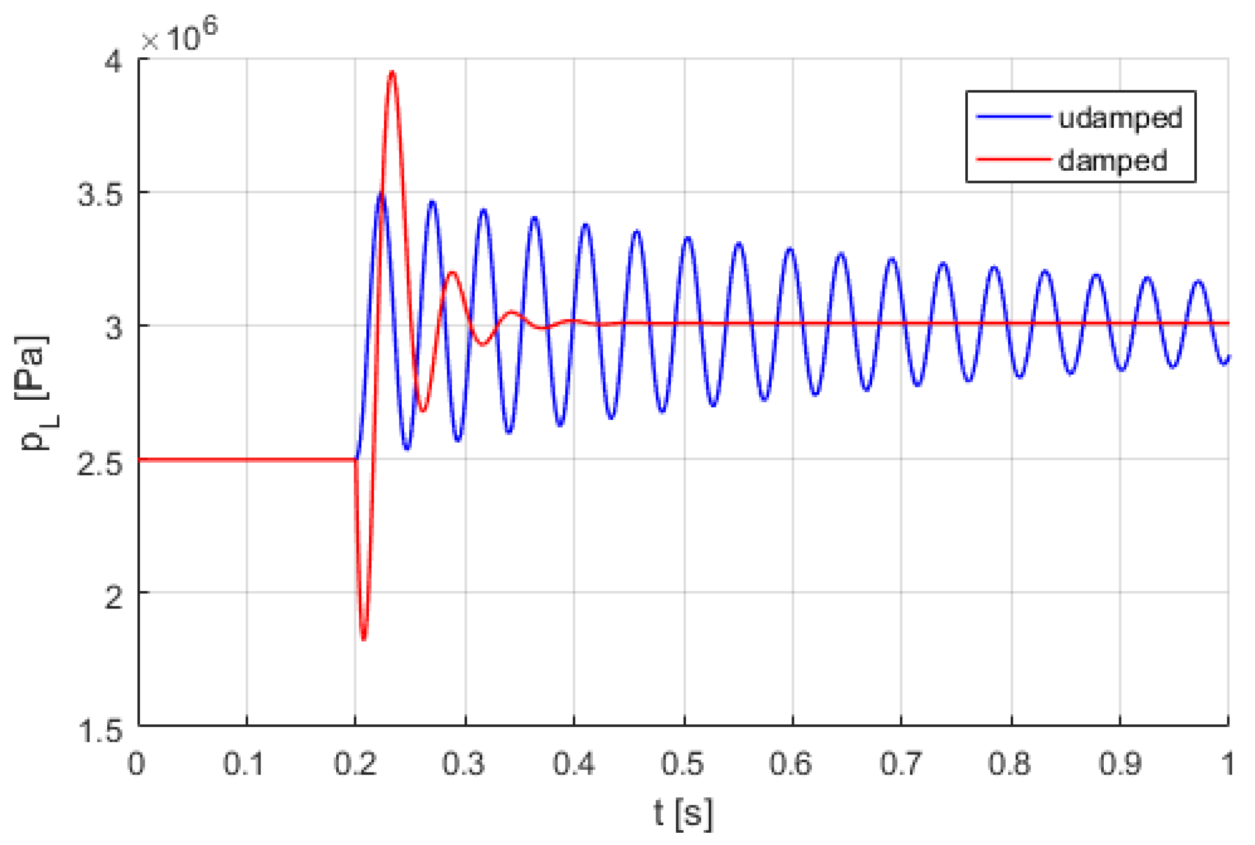 Energies 15 04097 g013 550