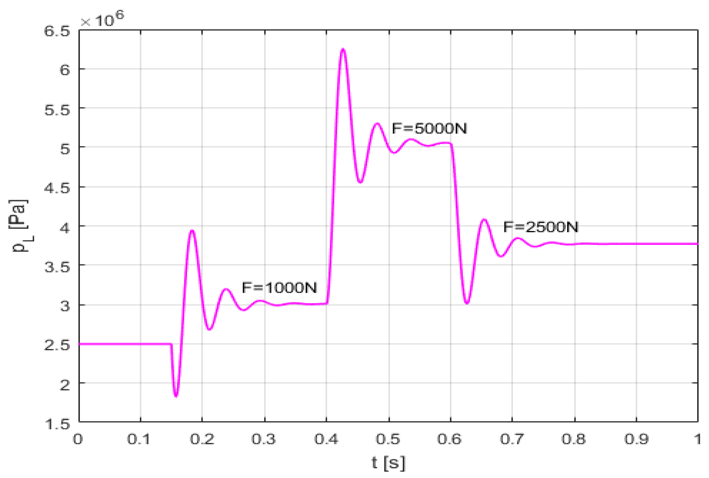 Energies 15 04097 g015 550