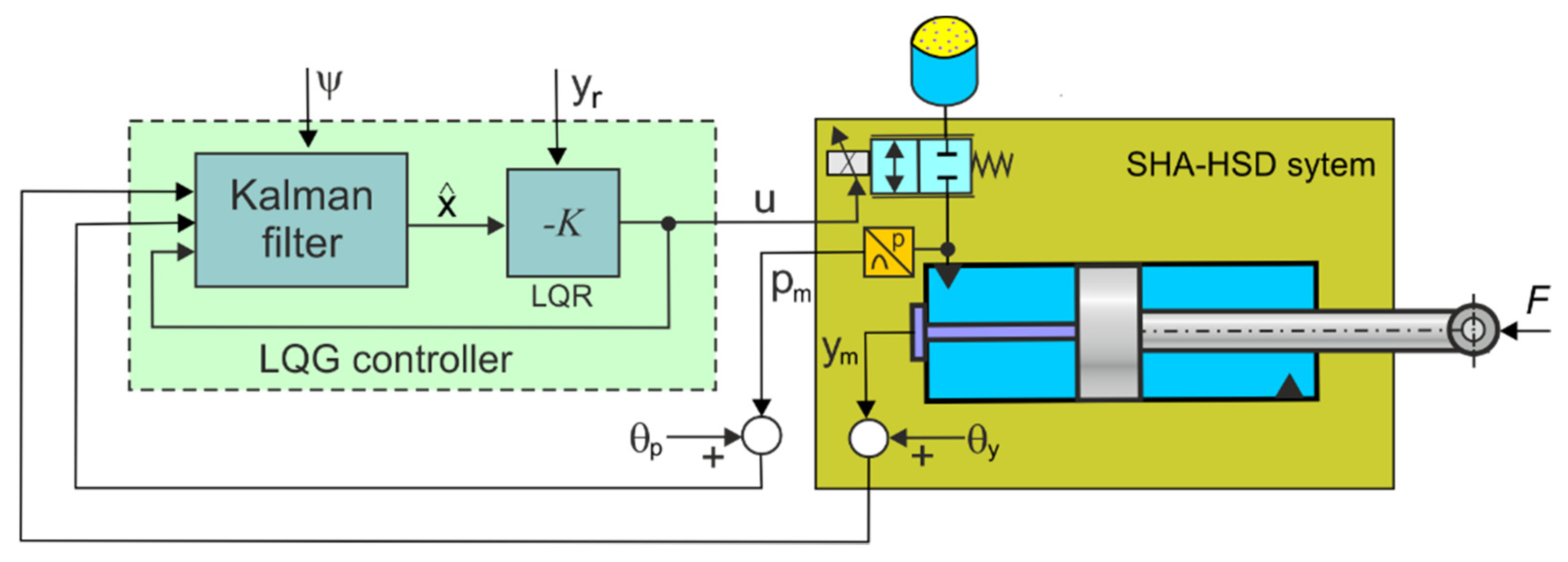 Energies 15 04097 g017 550