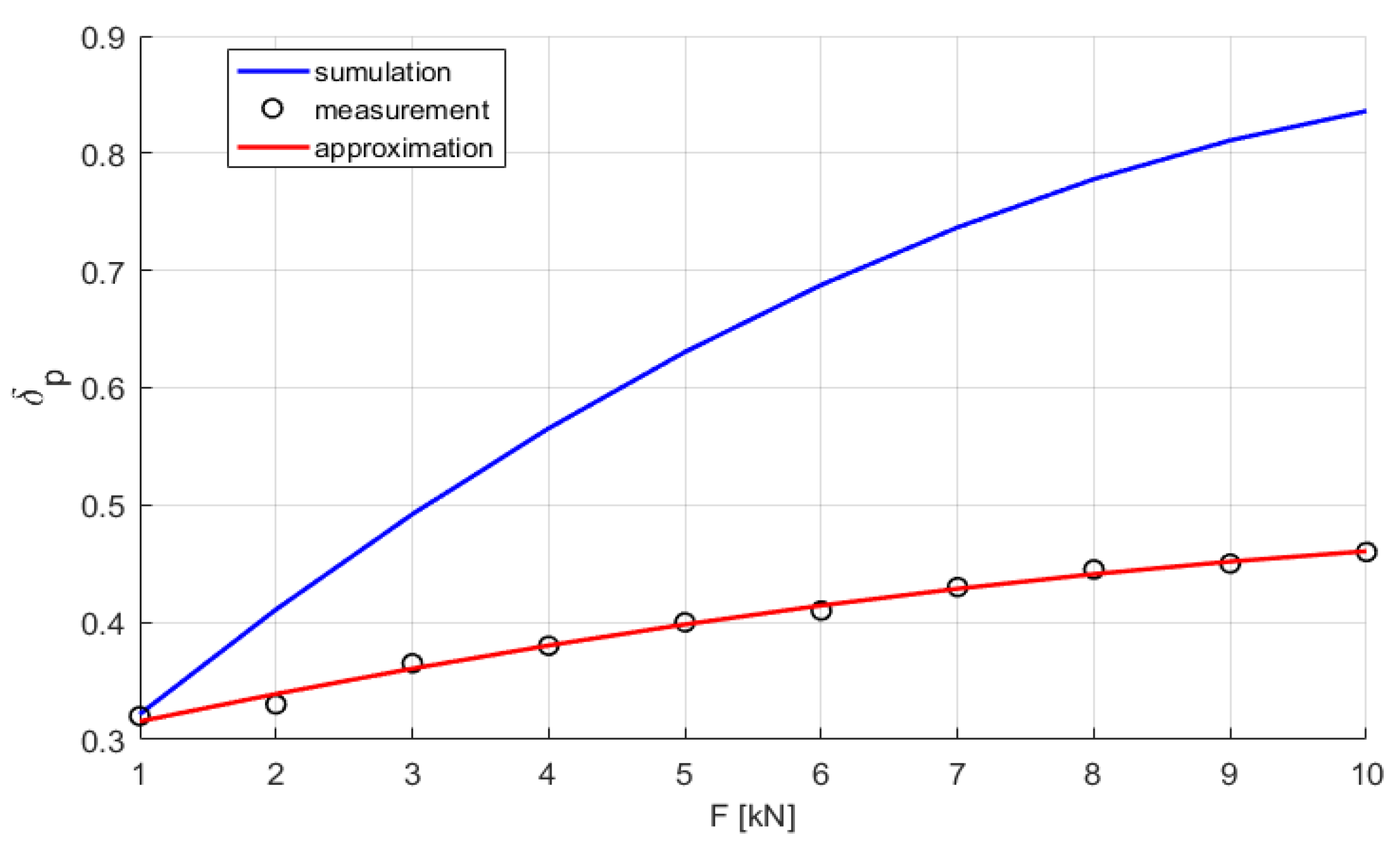 Energies 15 04097 g022 550