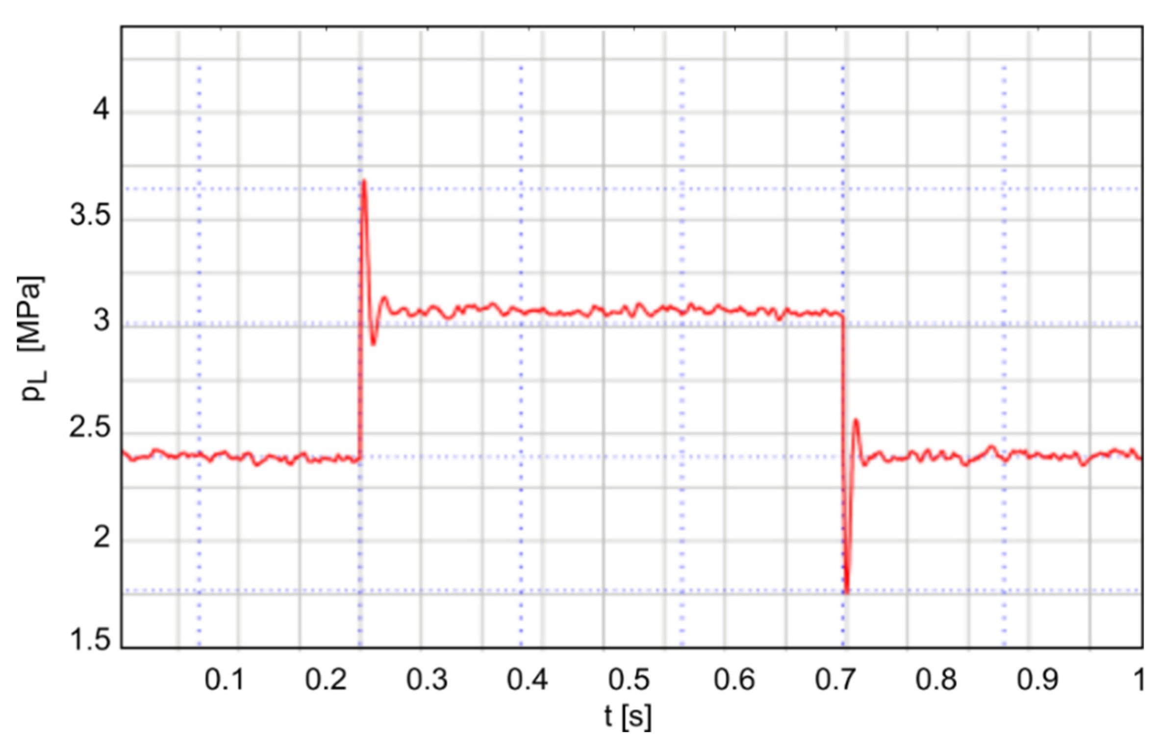 Energies 15 04097 g023 550