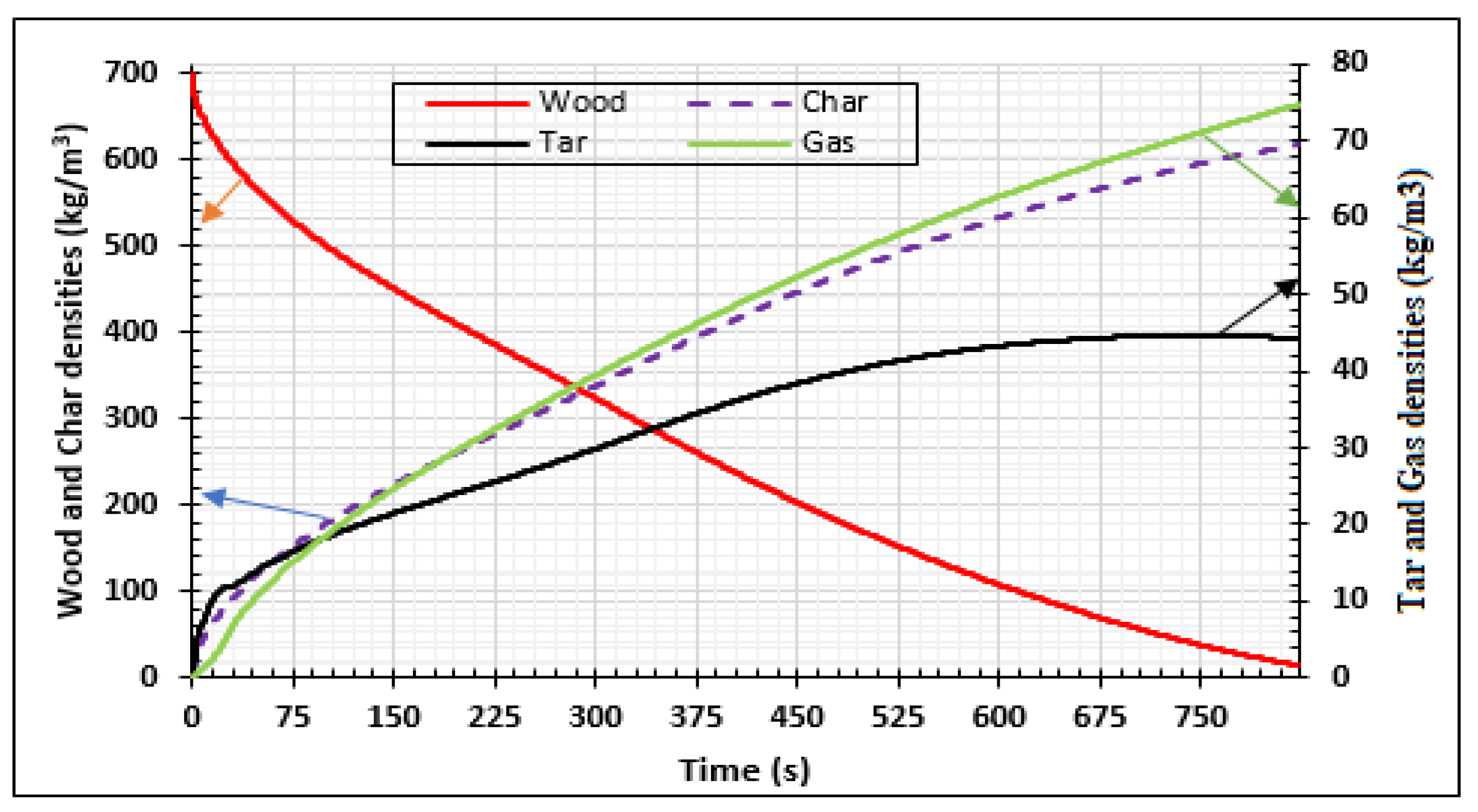 Energies 15 04098 g006