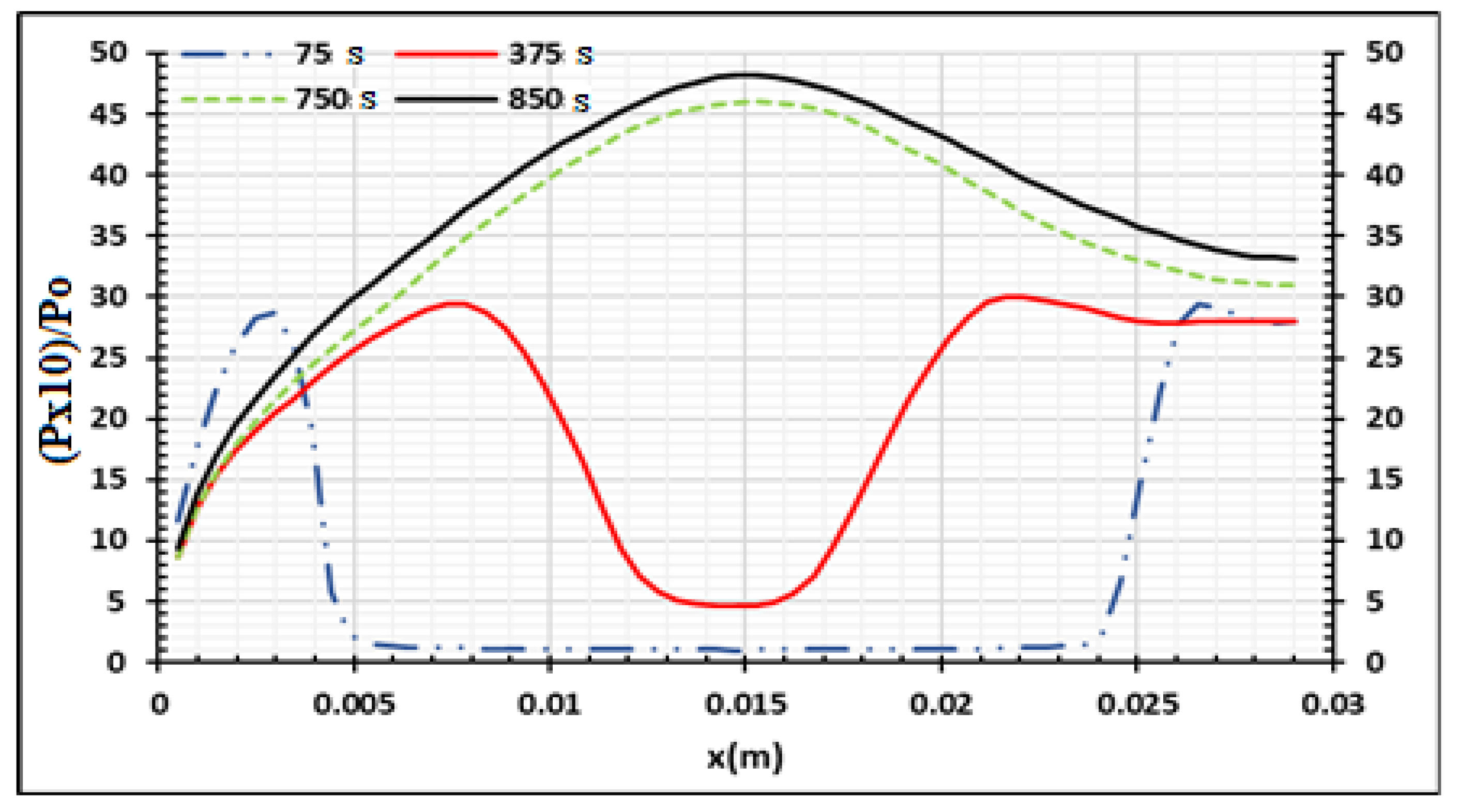 Energies 15 04098 g009