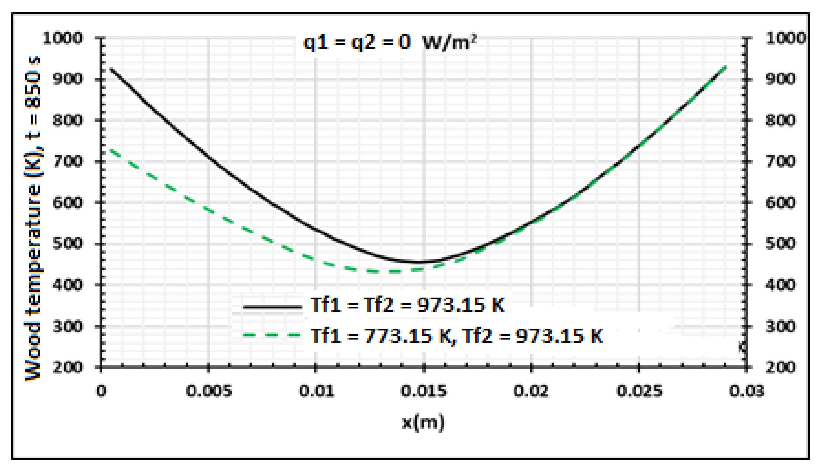 Energies 15 04098 g012