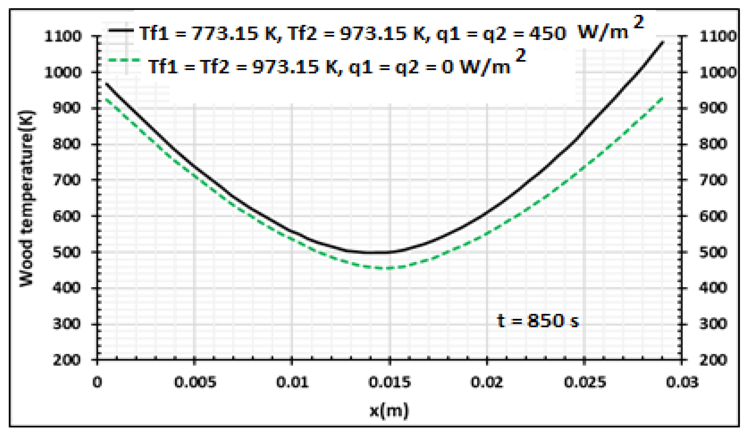 Energies 15 04098 g015