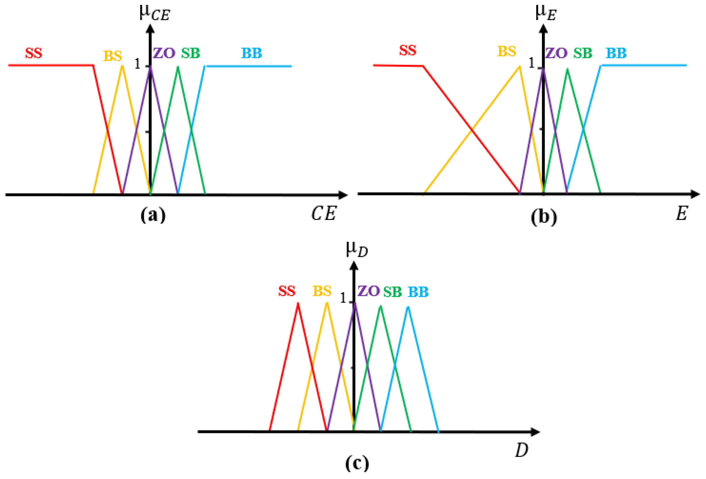Energies 15 04099 g003