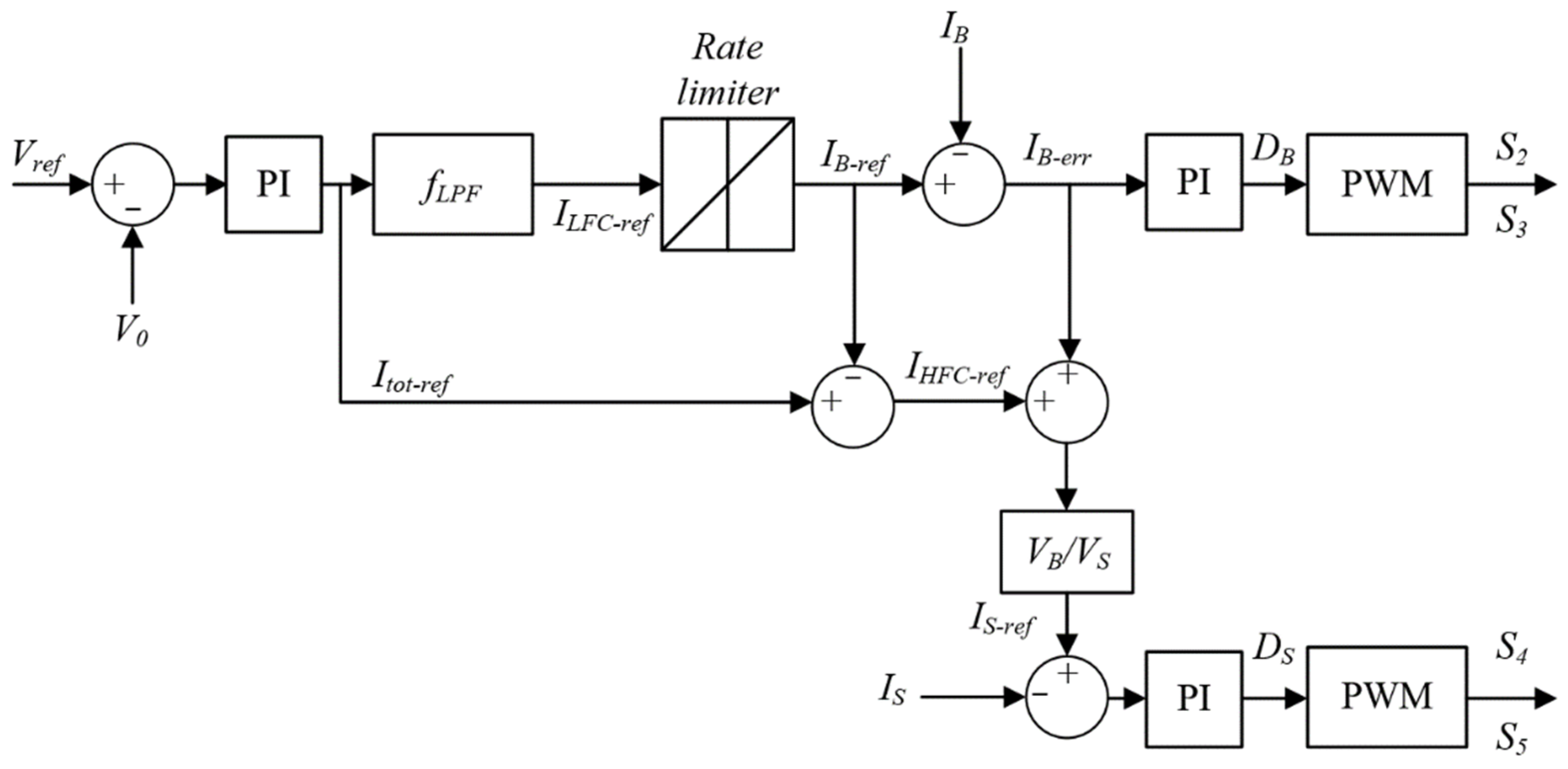 Energies 15 04099 g004