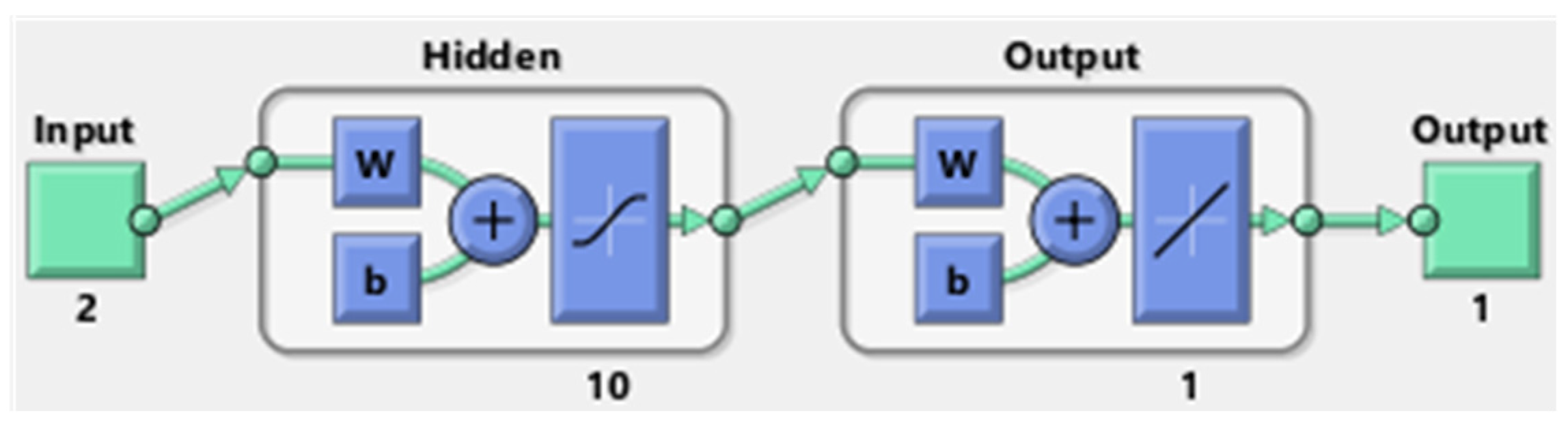 Energies 15 04099 g007