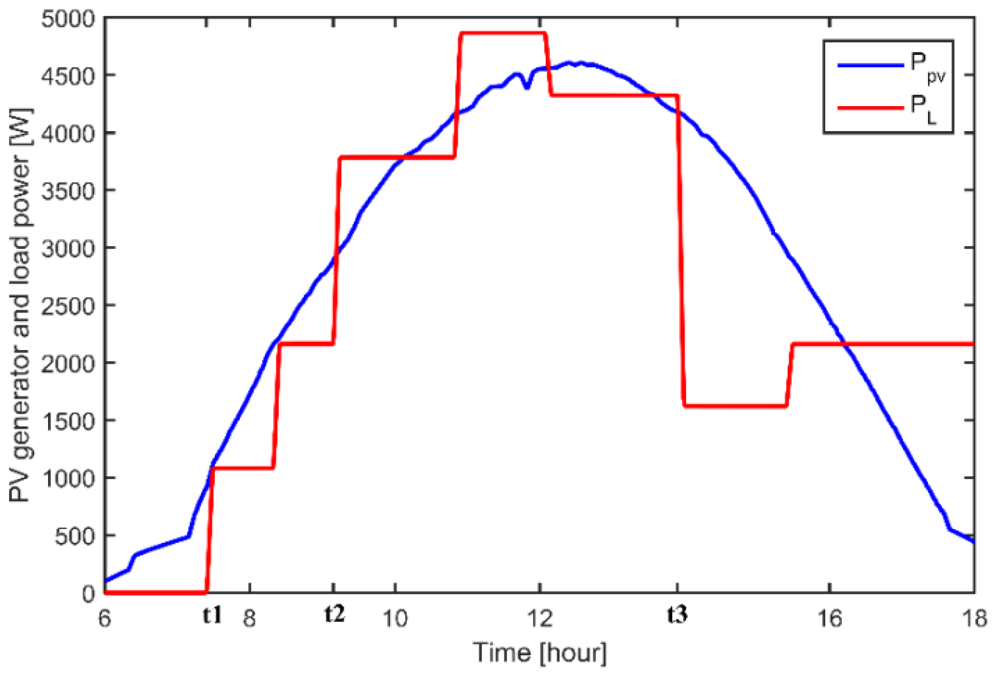 Energies 15 04099 g012