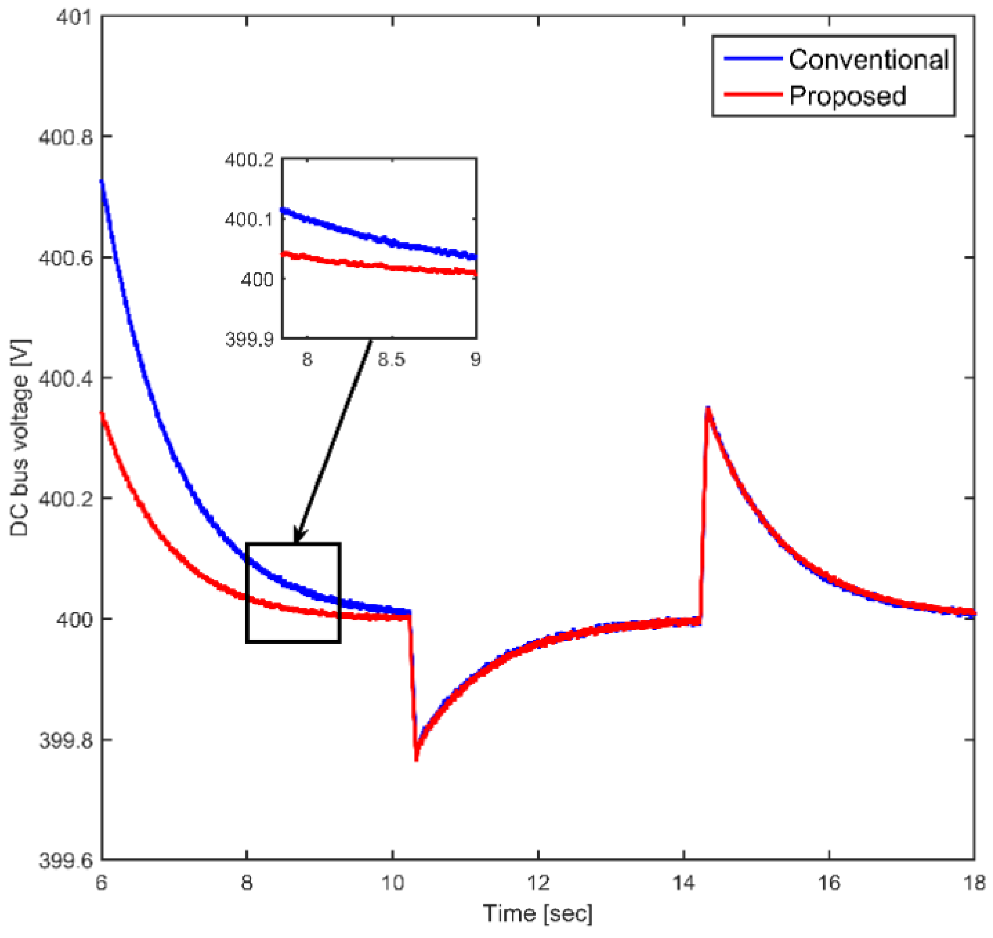 Energies 15 04099 g019