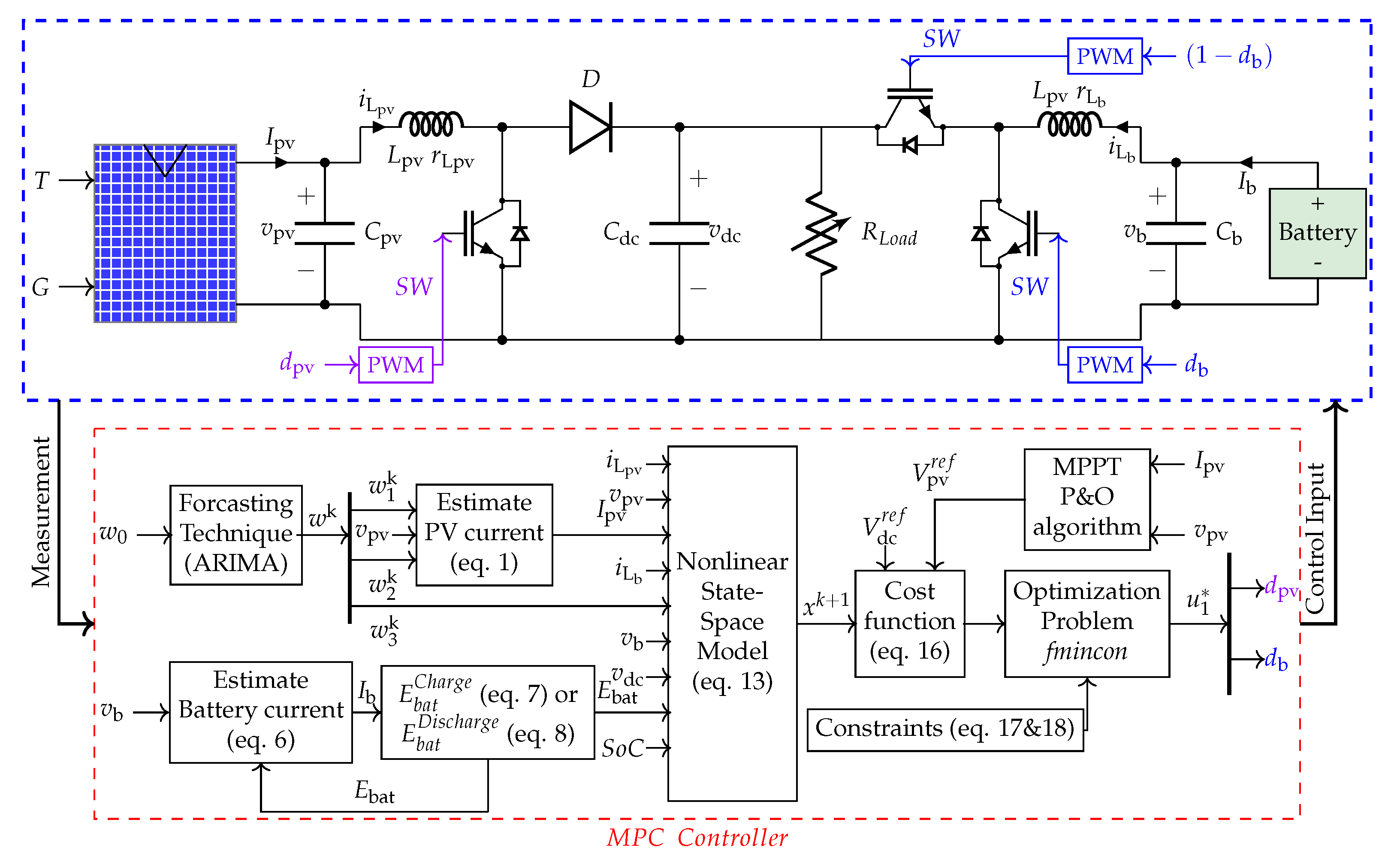Energies 15 04100 g002