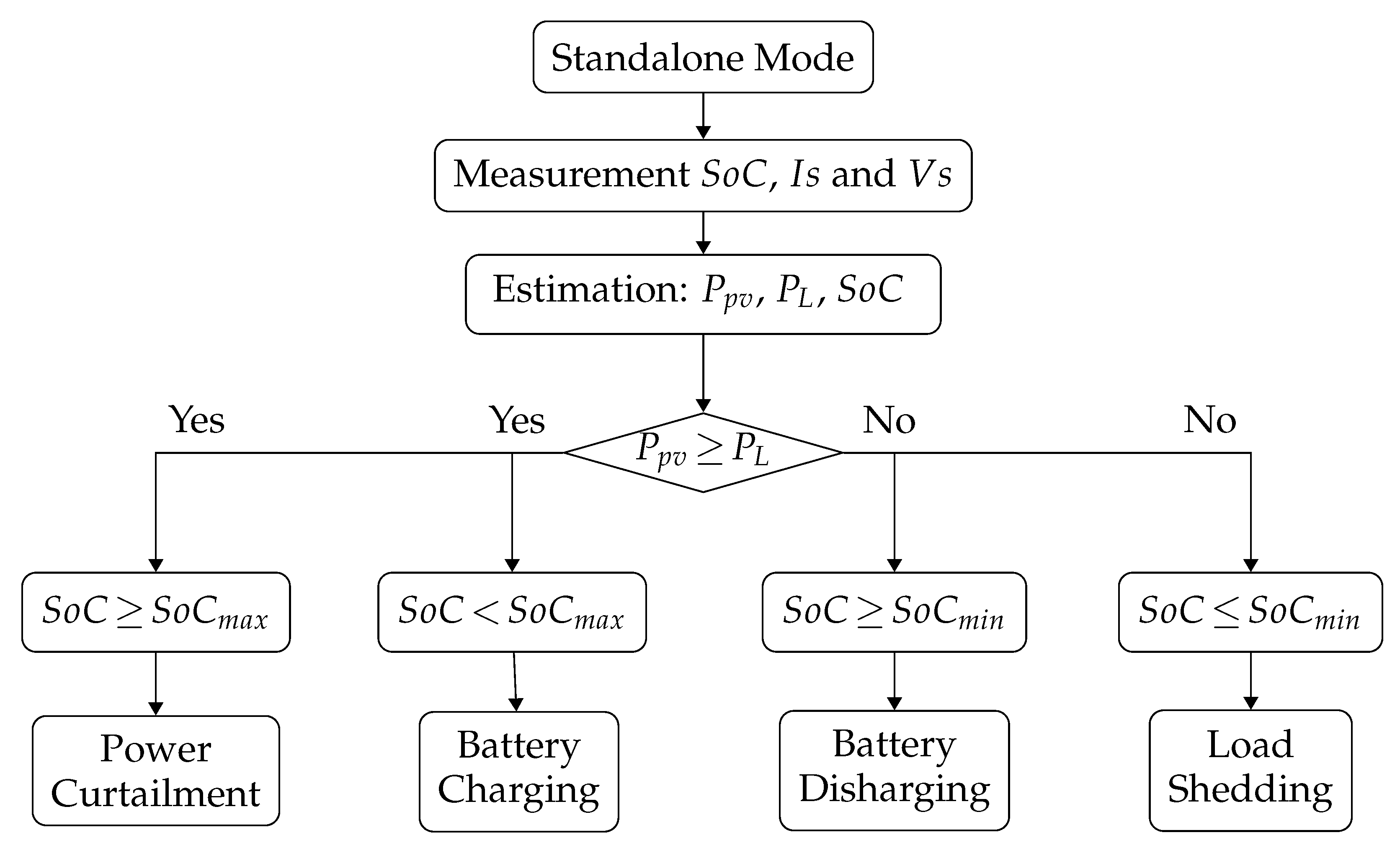 Energies 15 04100 g003