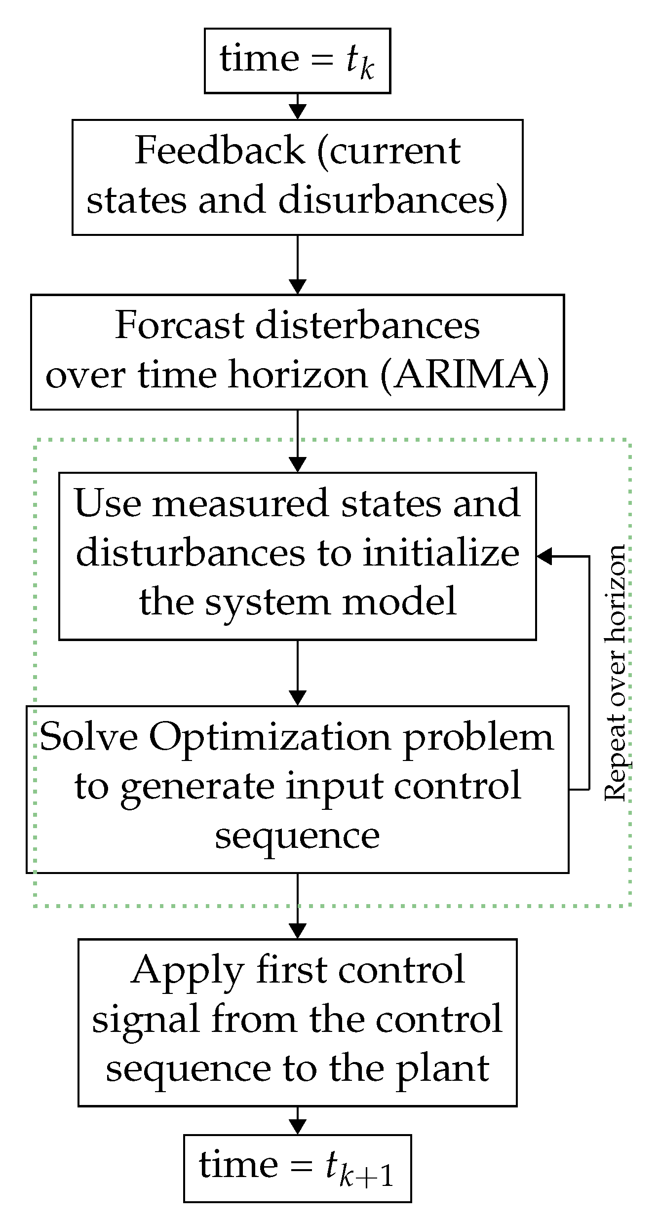Energies 15 04100 g004