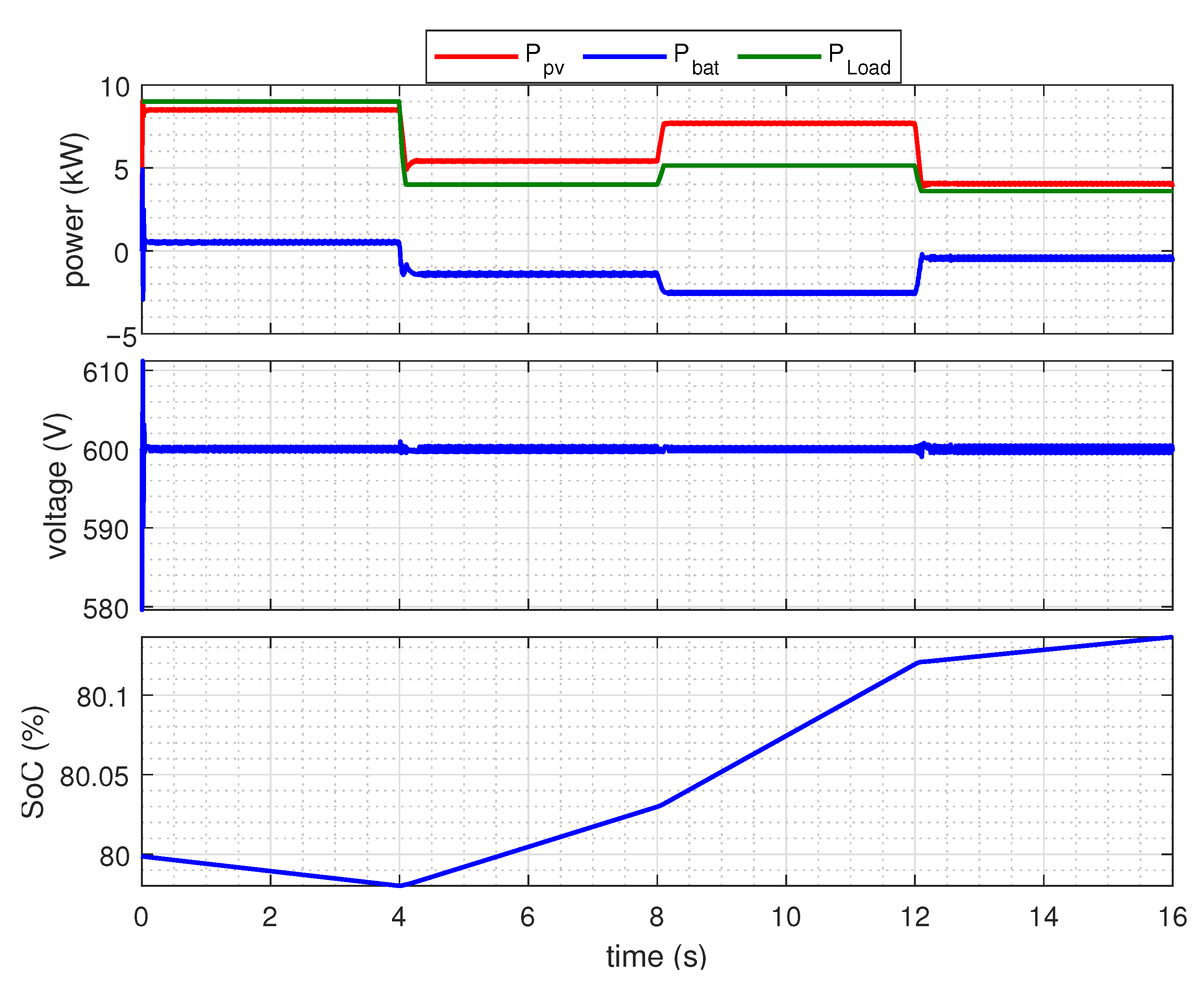 Energies 15 04100 g005