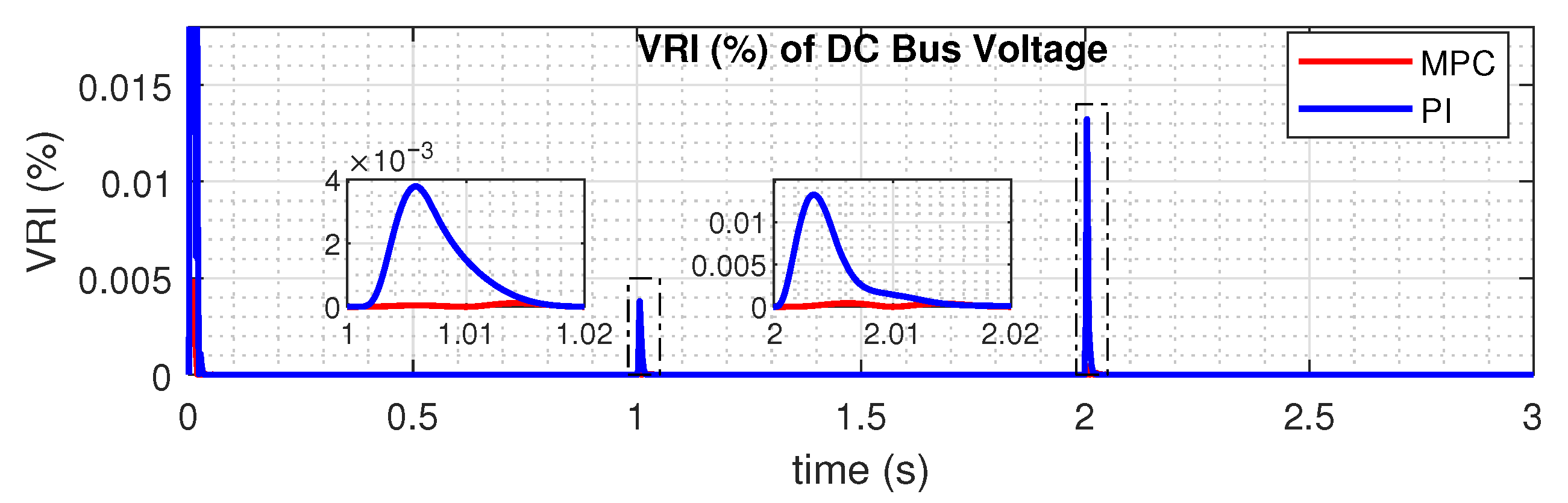 Energies 15 04100 g010