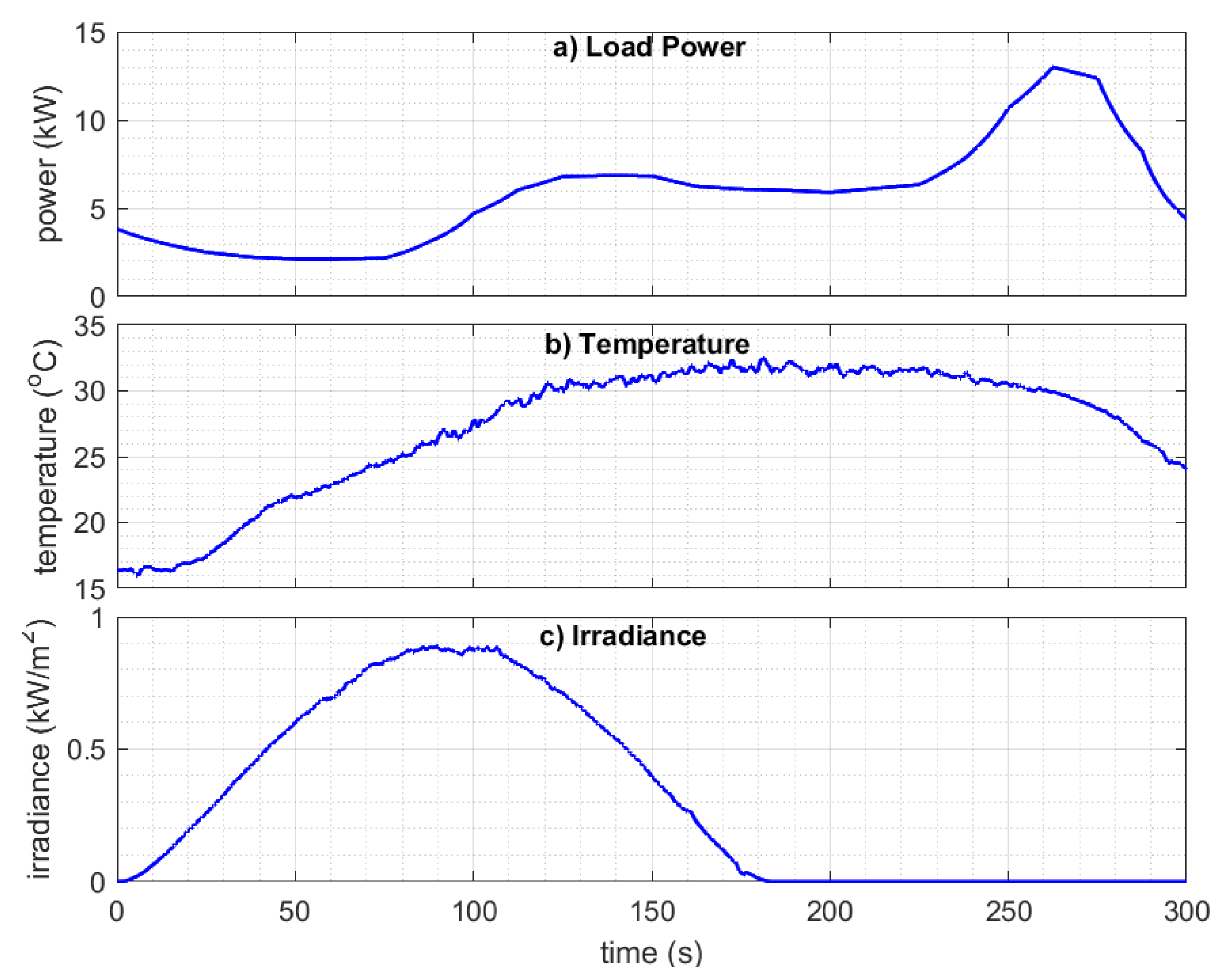 Energies 15 04100 g011