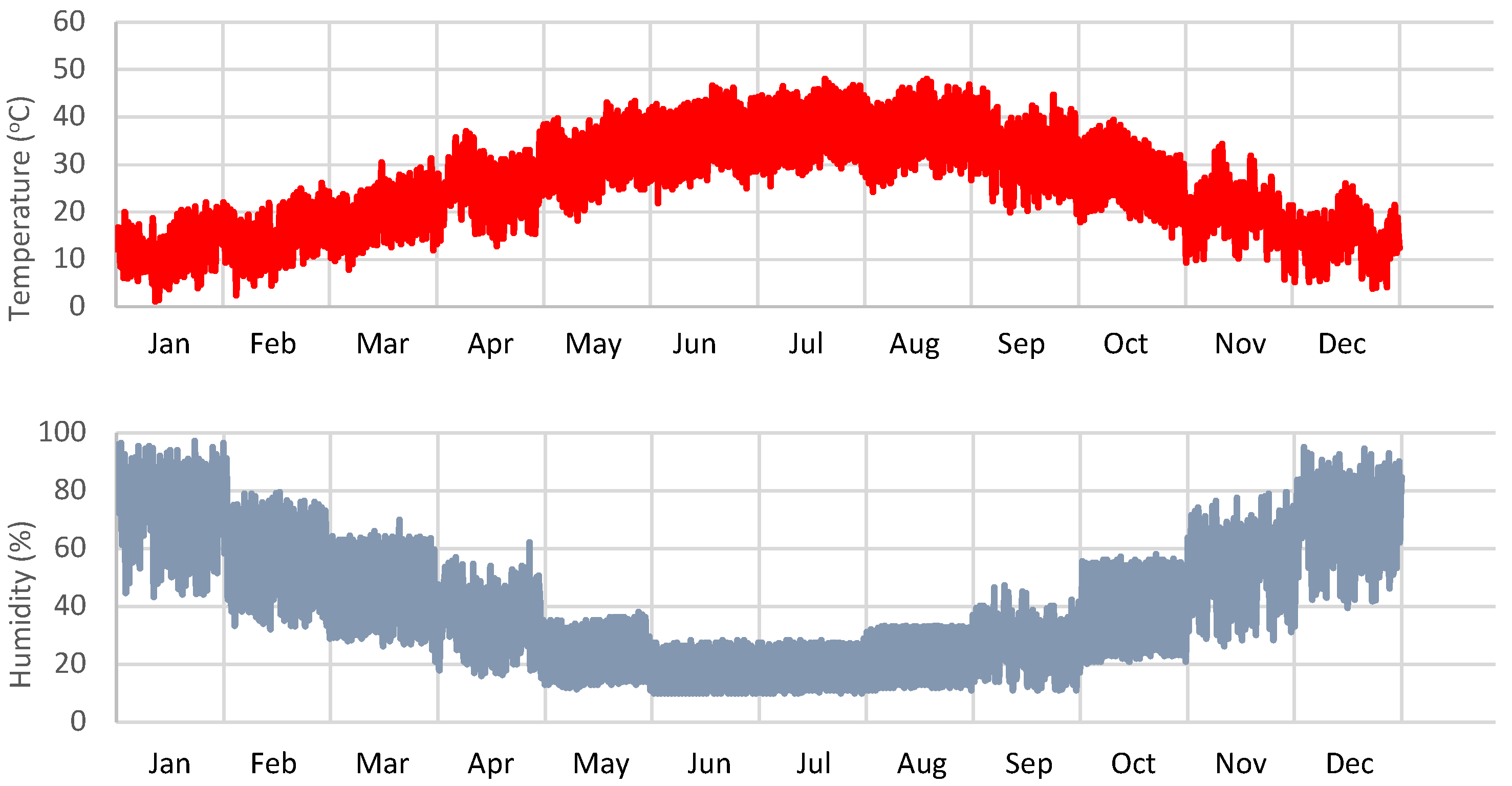 Energies 15 04102 g001