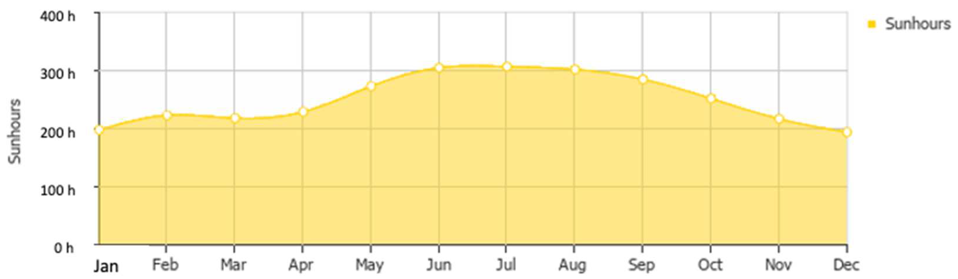 Energies 15 04102 g002